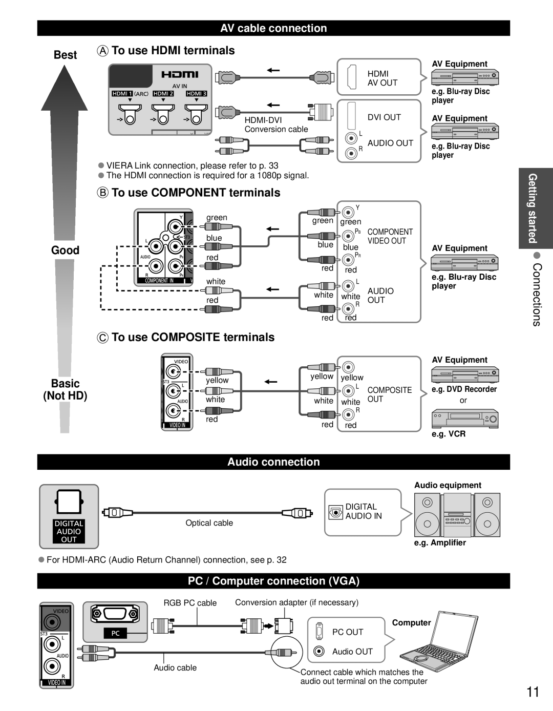 Panasonic TC-L32DT30, TC-L37DT30 owner manual AV cable connection, Audio connection, PC / Computer connection VGA 