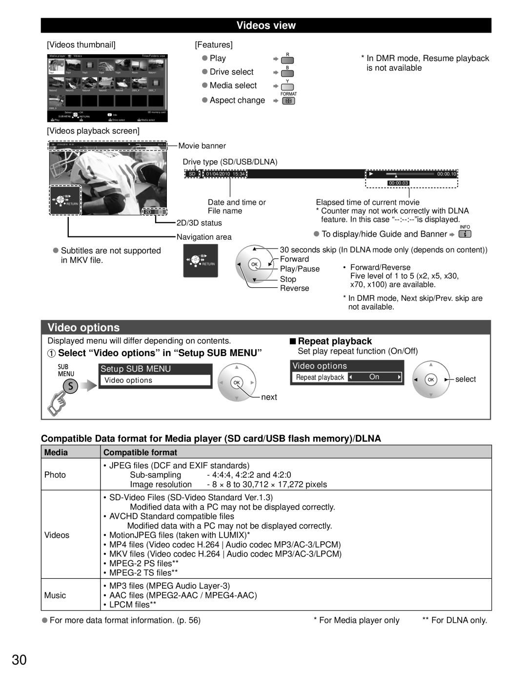 Panasonic TC-L37DT30 Videos view, Repeat playback Select Video options in Setup SUB Menu, Media Compatible format 