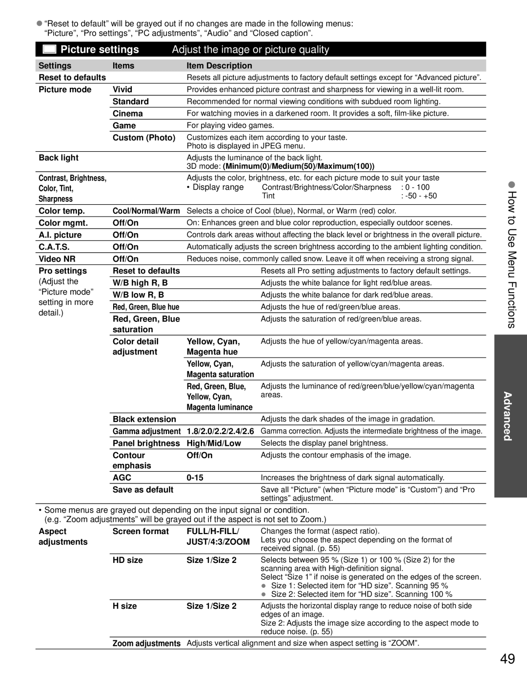 Panasonic TC-L32DT30, TC-L37DT30 owner manual How to Use Menu Functions 