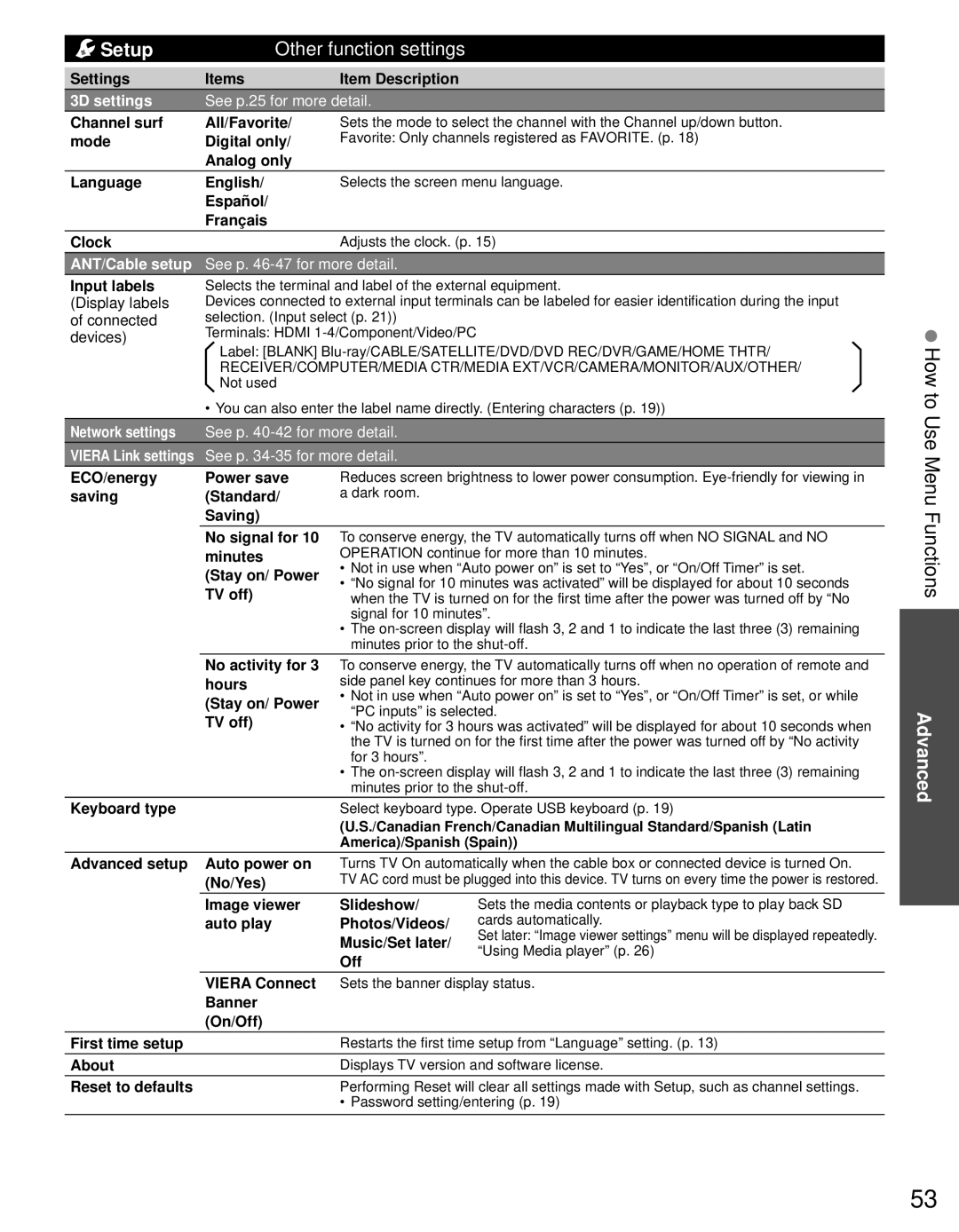 Panasonic TC-L32DT30, TC-L37DT30 owner manual How to Use Menu, Functions, Setup Other function settings 