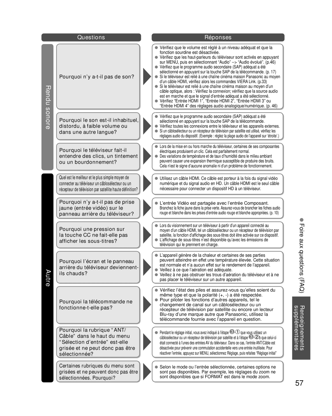 Panasonic TC-L32E3, TC-L37E3, TC-L42E30 owner manual Foire aux questions FAQ Renseignements supplémentaires 