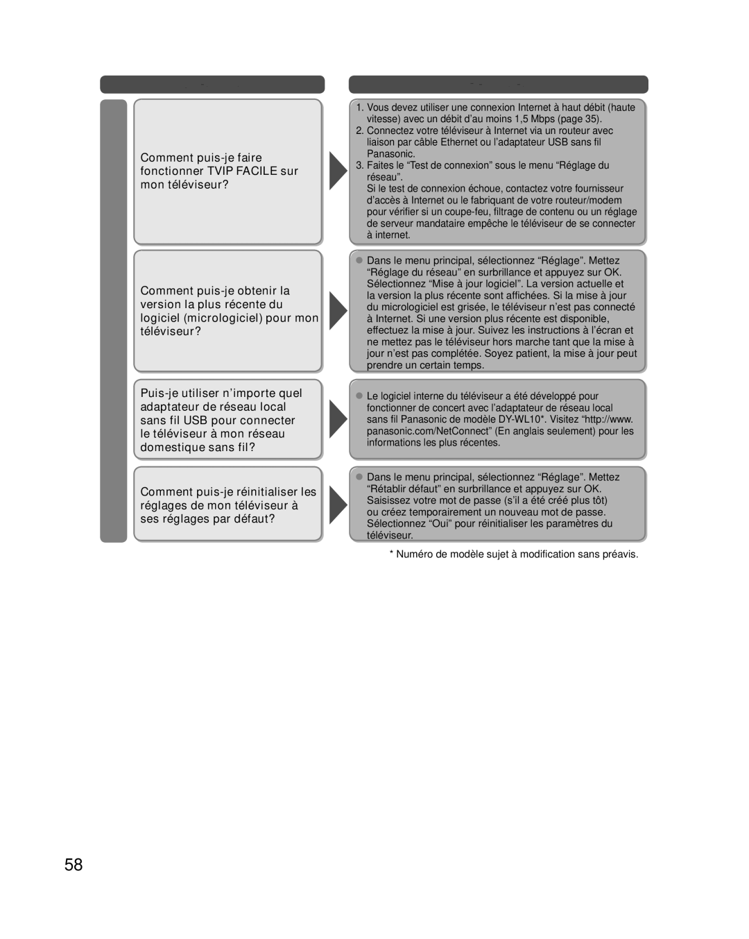 Panasonic TC-L42E30 Comment puis-je obtenir la, Version la plus récente du, Logiciel micrologiciel pour mon, Téléviseur? 