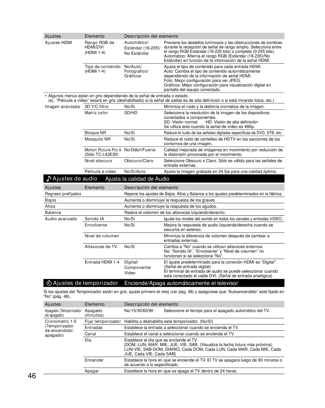 Panasonic TC-L32E3, TC-L37E3 Ajustes de audio Ajusta la calidad de Audio, Ajustes Elemento Descripción del elemento 