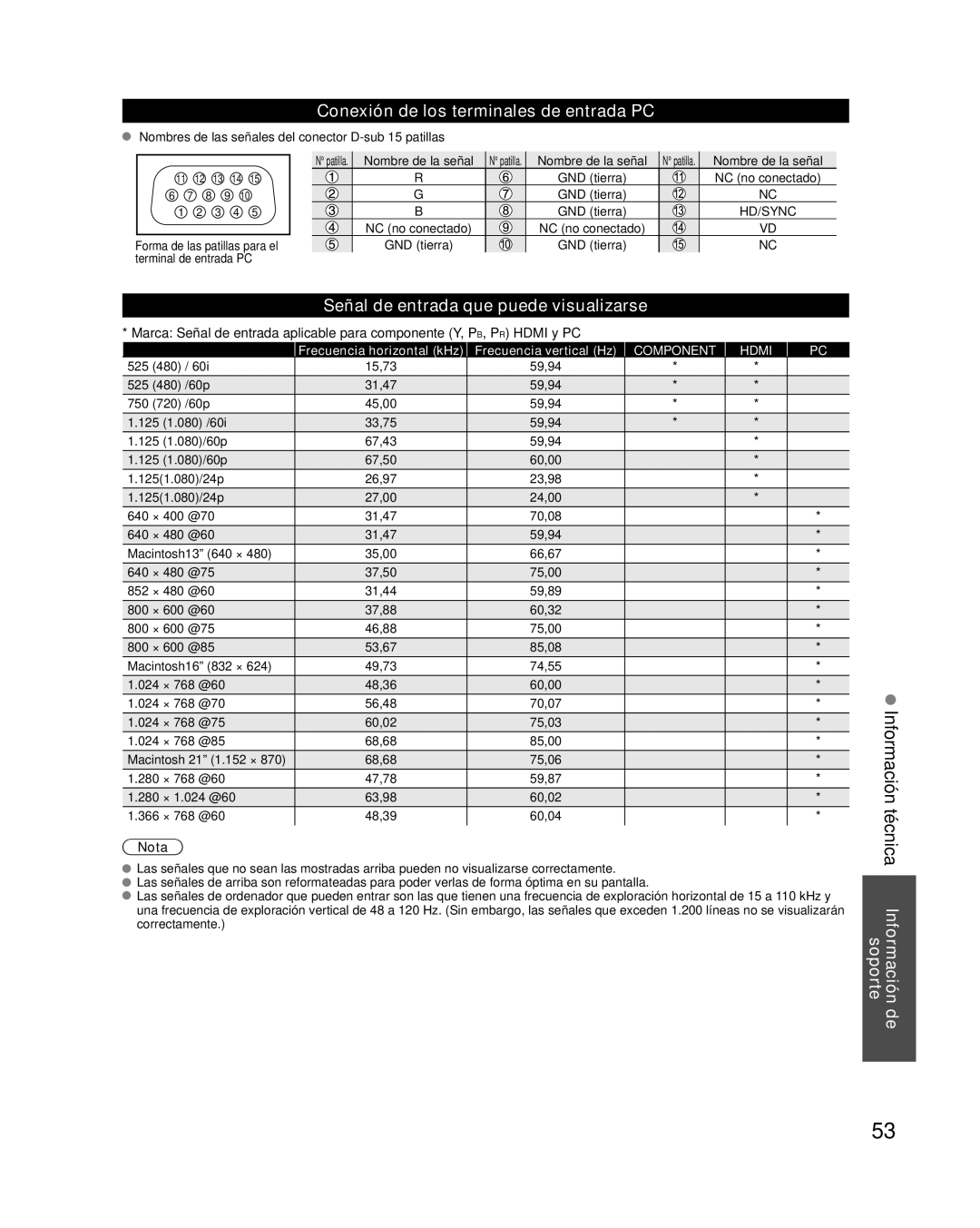 Panasonic TC-L42E30, TC-L37E3, TC-L32E3 Conexión de los terminales de entrada PC, Señal de entrada que puede visualizarse 