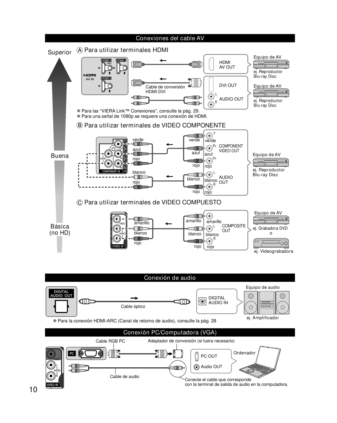 Panasonic TC-L32E3 Superior Para utilizar terminales HDMI, Para utilizar terminales de VIDEO COMPONENTE, Buena, Básica 