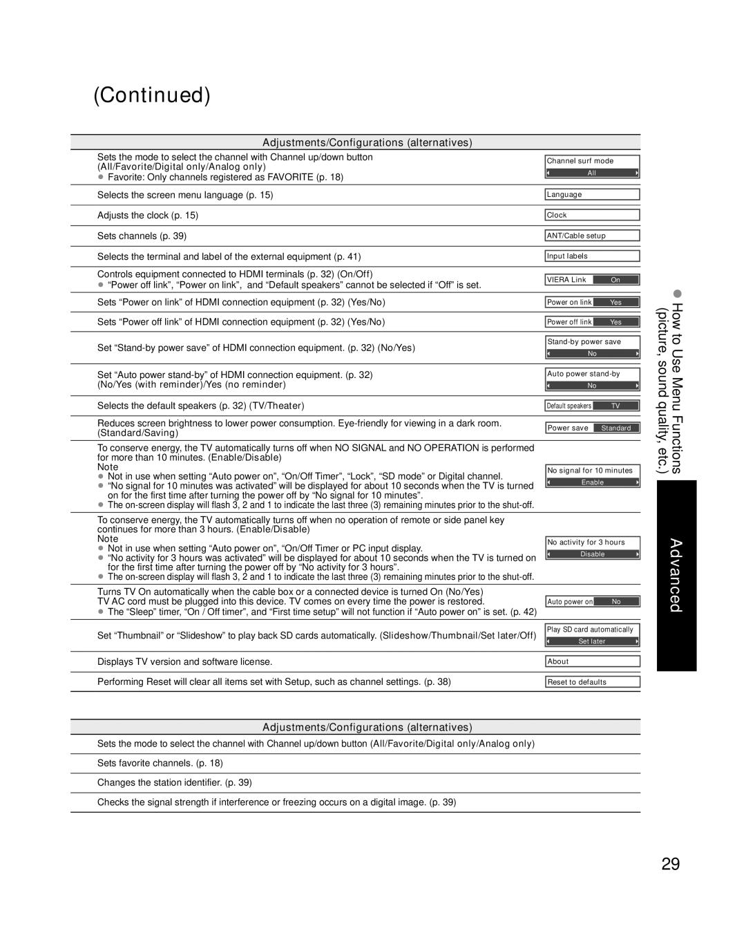 Panasonic TC-L37S1 Favorite Only channels registered as Favorite p, Selects the screen menu language p, Sets channels p 