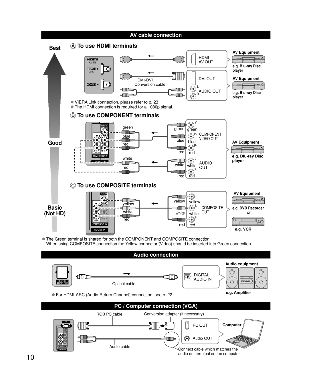 Panasonic TC-L32U3, TC-L37U3, TC-L42U30 owner manual AV cable connection, Audio connection, PC / Computer connection VGA 