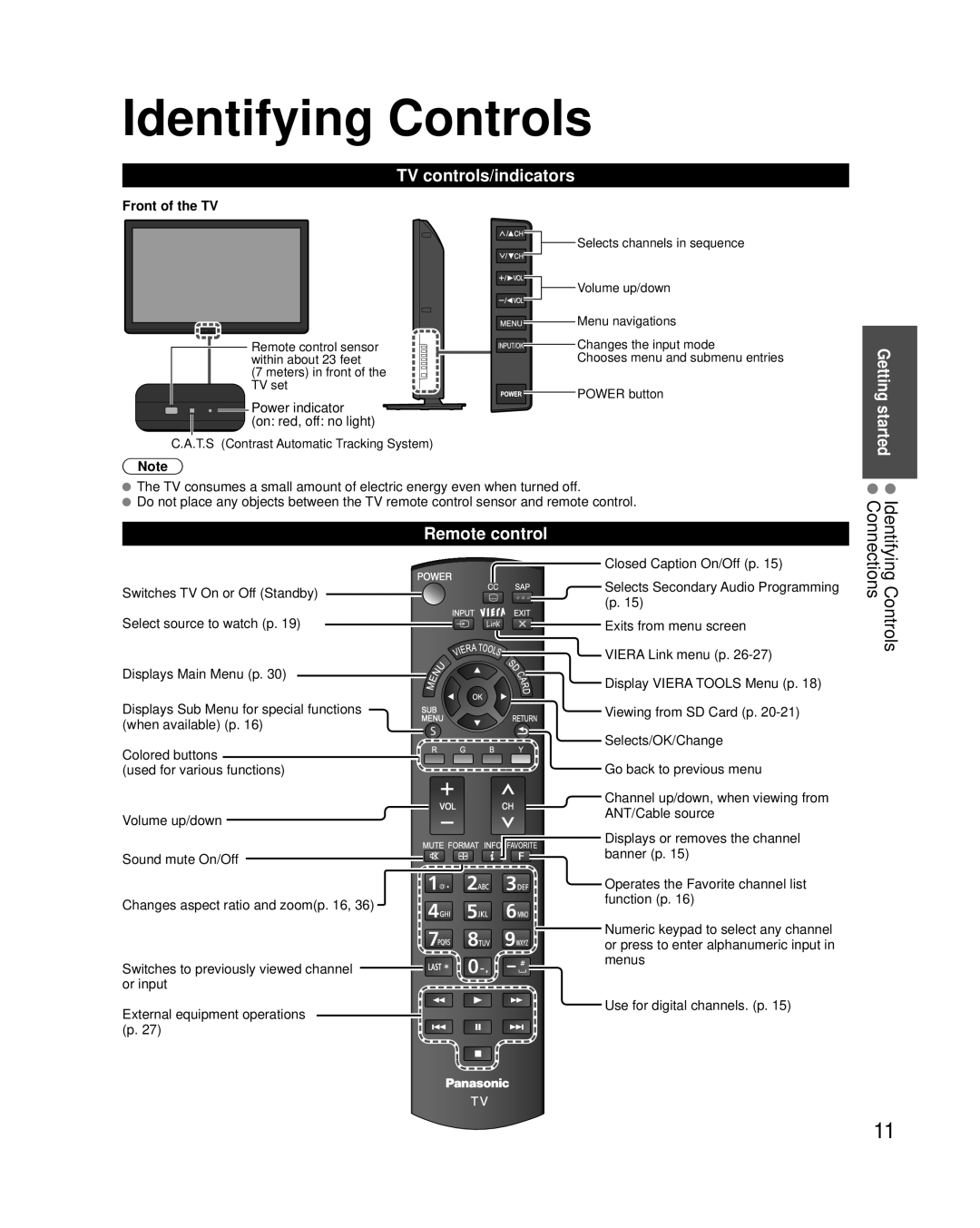 Panasonic TC-L42U30 Identifying Controls, TV controls/indicators, Remote control, Power indicator on red, off no light 