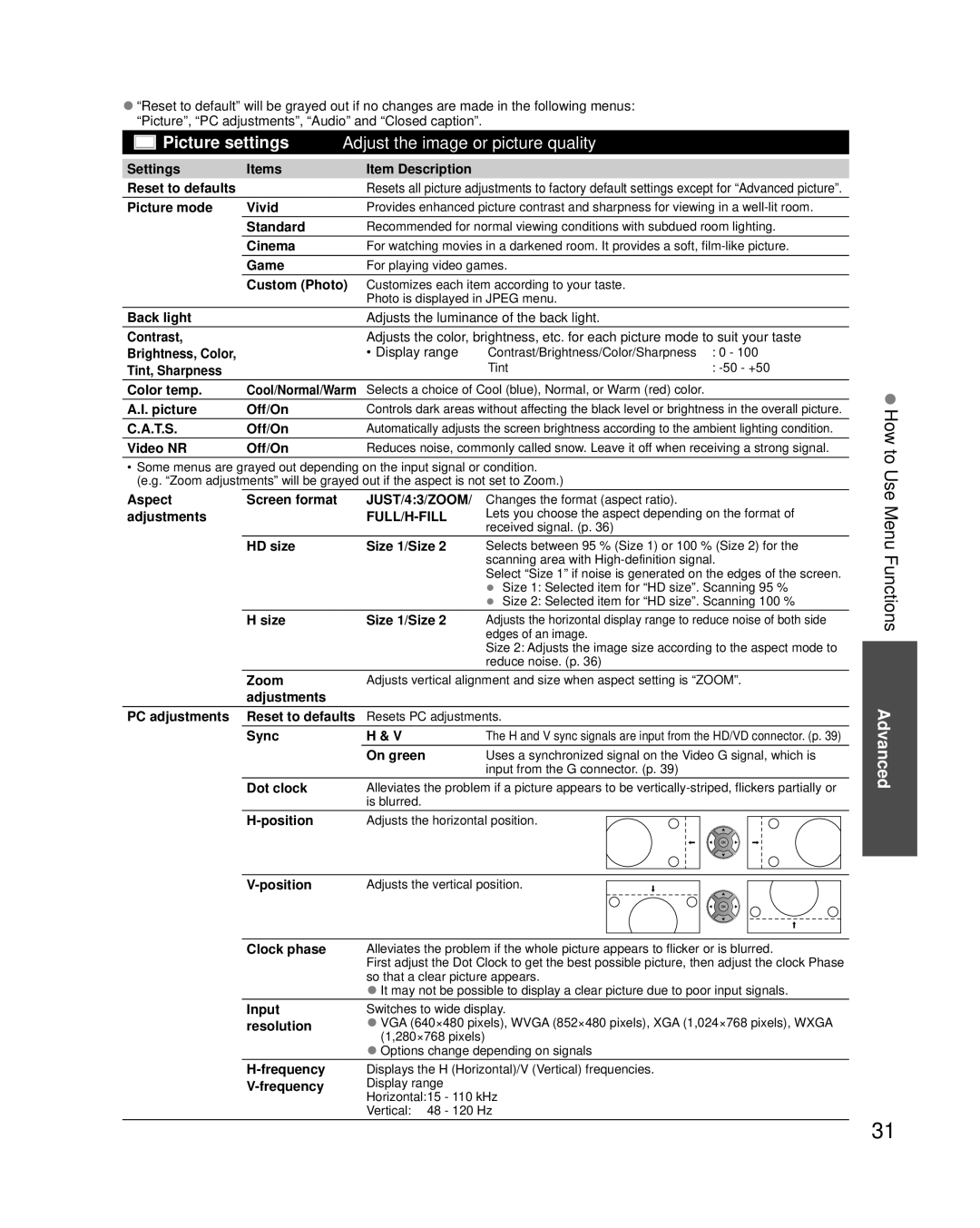 Panasonic TC-L32U3, TC-L37U3, TC-L42U30 owner manual How to Use Menu Functions 