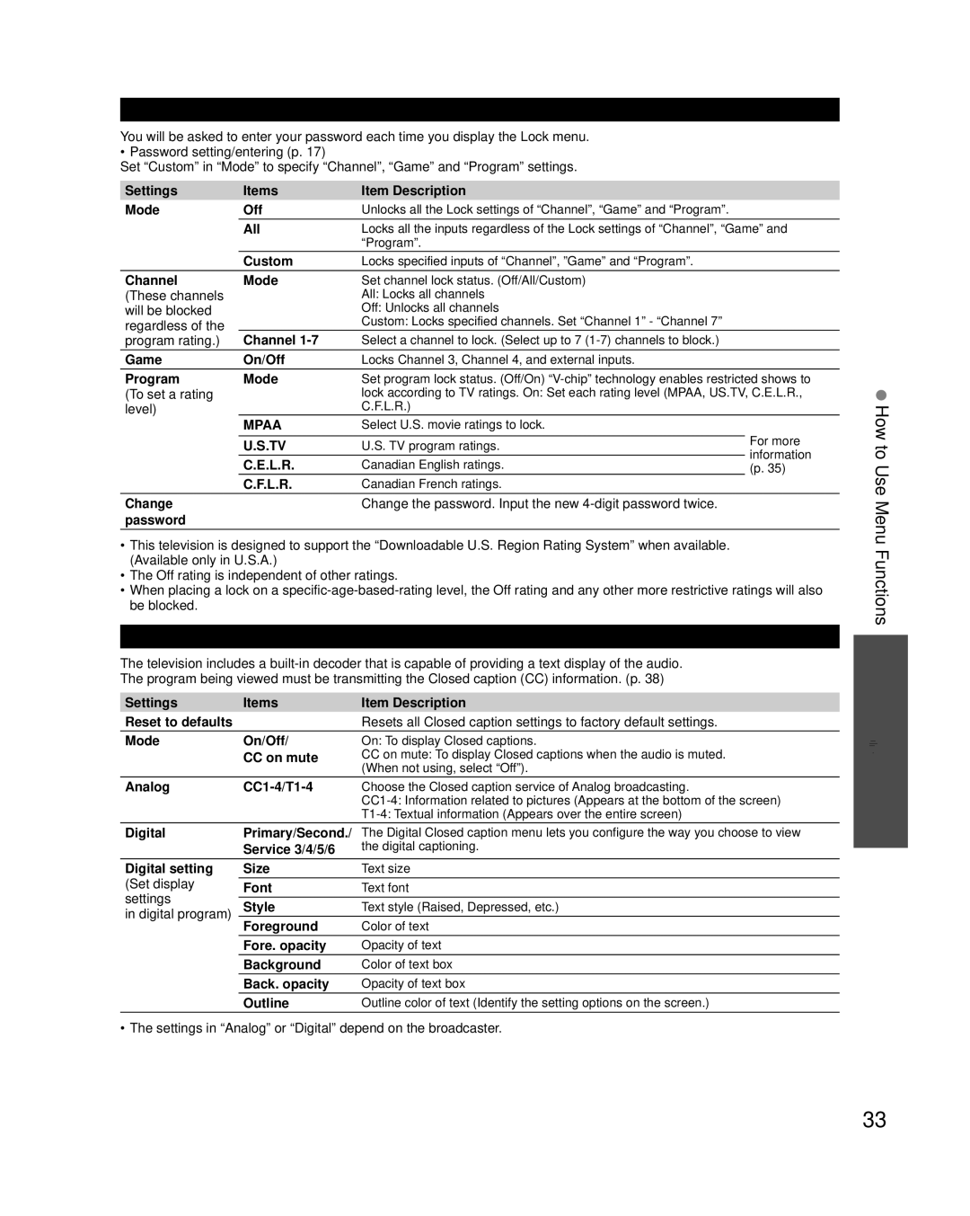 Panasonic TC-L37U3 Settings Items Item Description Mode Off, All, Custom, Channel Mode, Game On/Off, Program Mode, L.R 