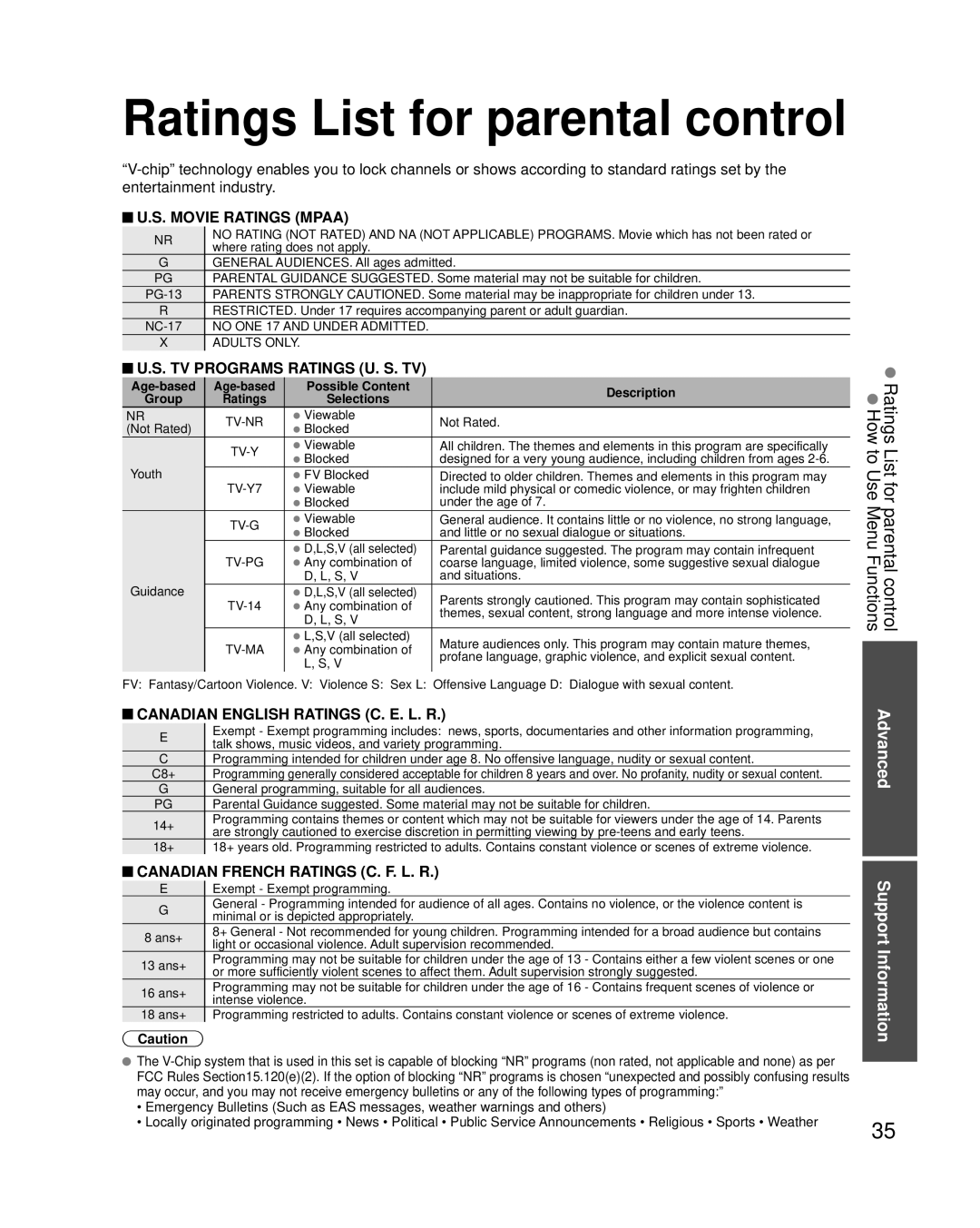 Panasonic TC-L42U30, TC-L37U3 Ratings List for parental control How to Use Menu Functions, Support Information, Selections 