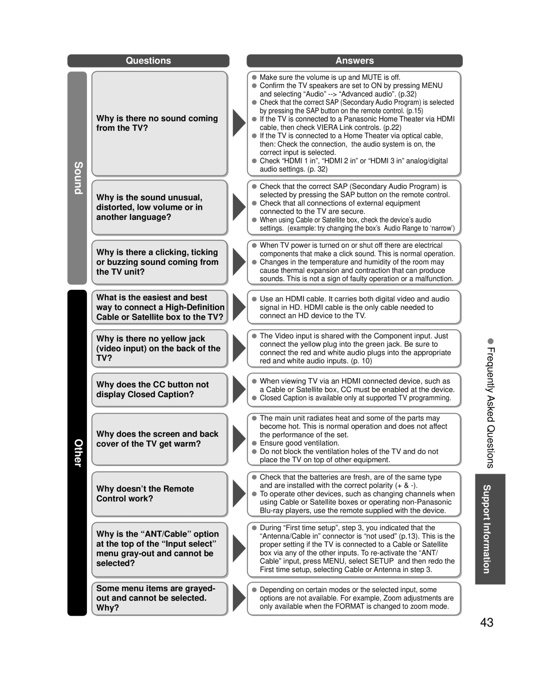 Panasonic TC-L32U3, TC-L37U3, TC-L42U30 owner manual Frequently Asked Questions Support Information 