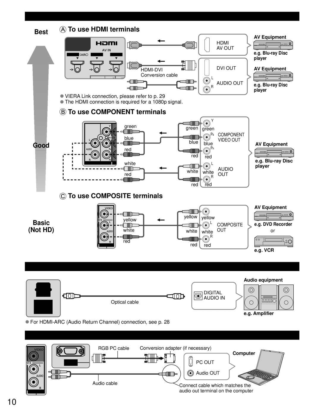 Panasonic TC-L42D30 owner manual AV cable connection, Audio connection, PC / Computer connection VGA 