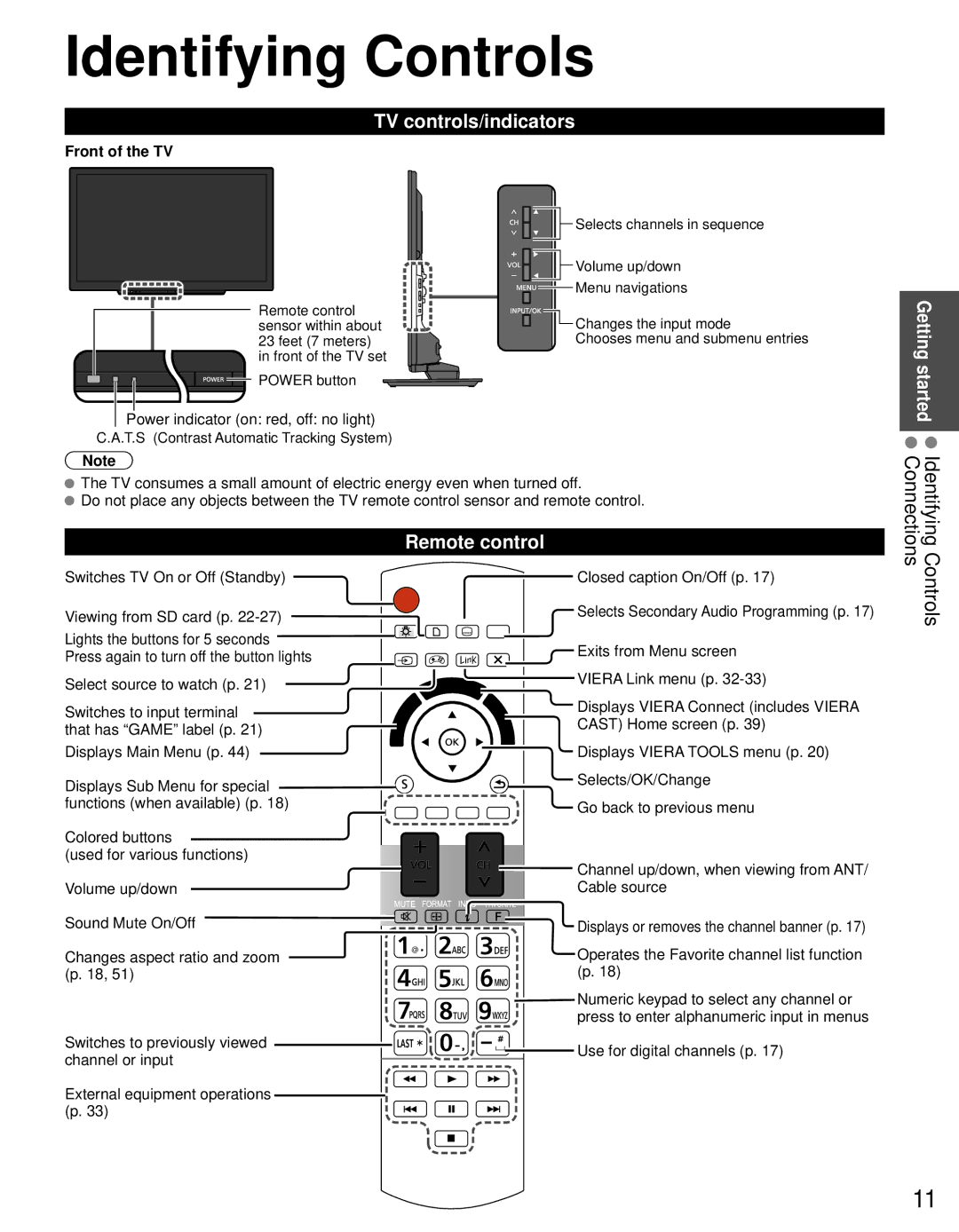 Panasonic TC-L42D30 Identifying Controls, TV controls/indicators, Remote control, Power indicator on red, off no light 