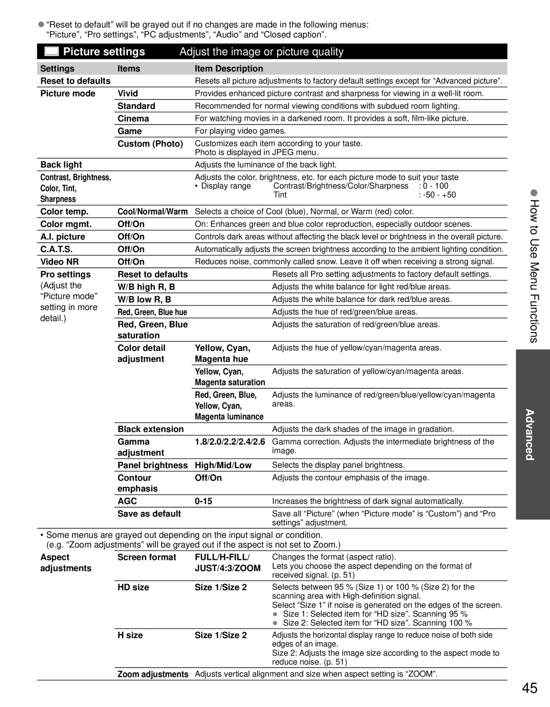 Panasonic TC-L42D30 owner manual How to Use Menu Functions 