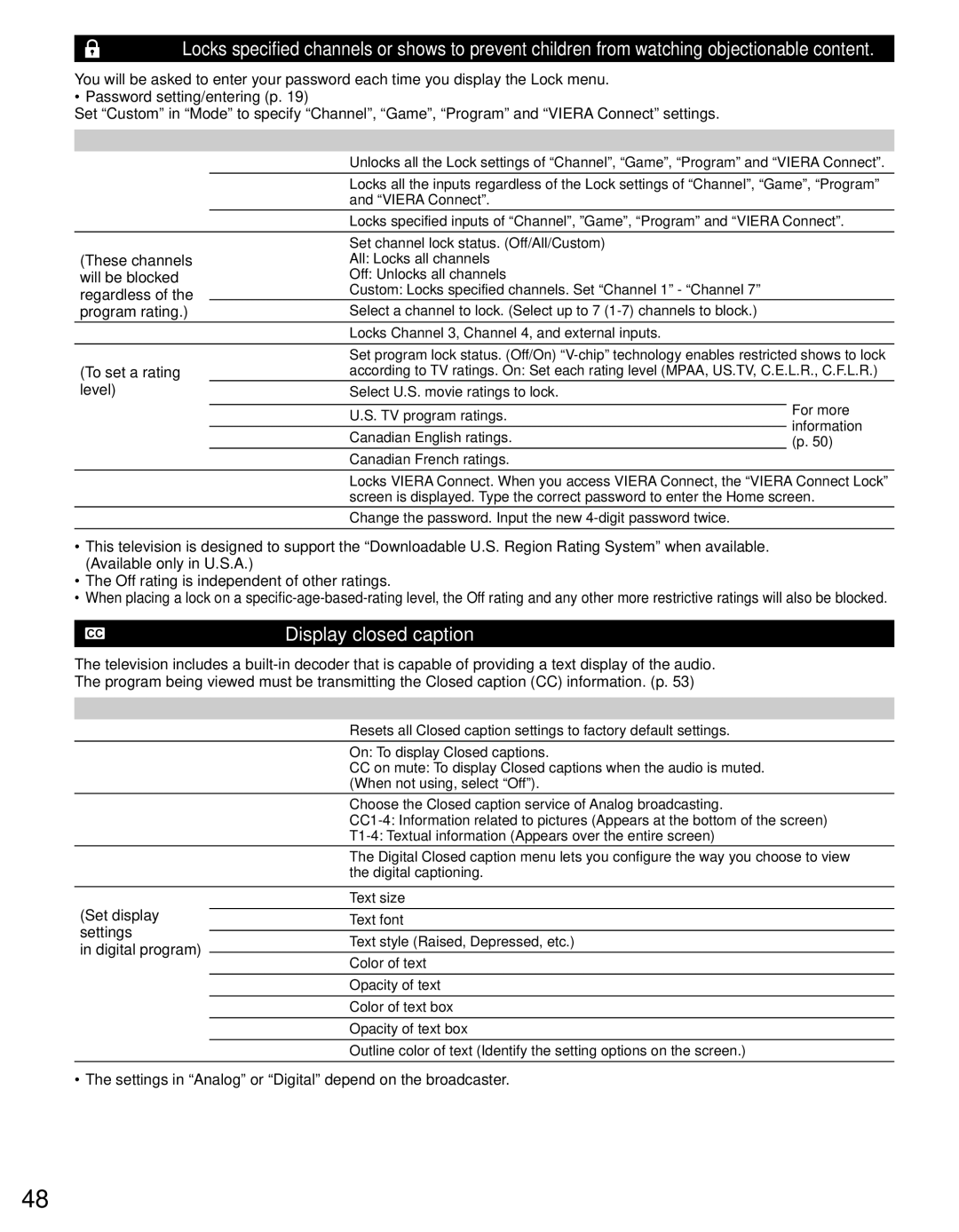 Panasonic TC-L42D30 Settings Items Item Description Mode Off, All, Custom, Channel Mode, Game On/Off, Program Mode, L.R 