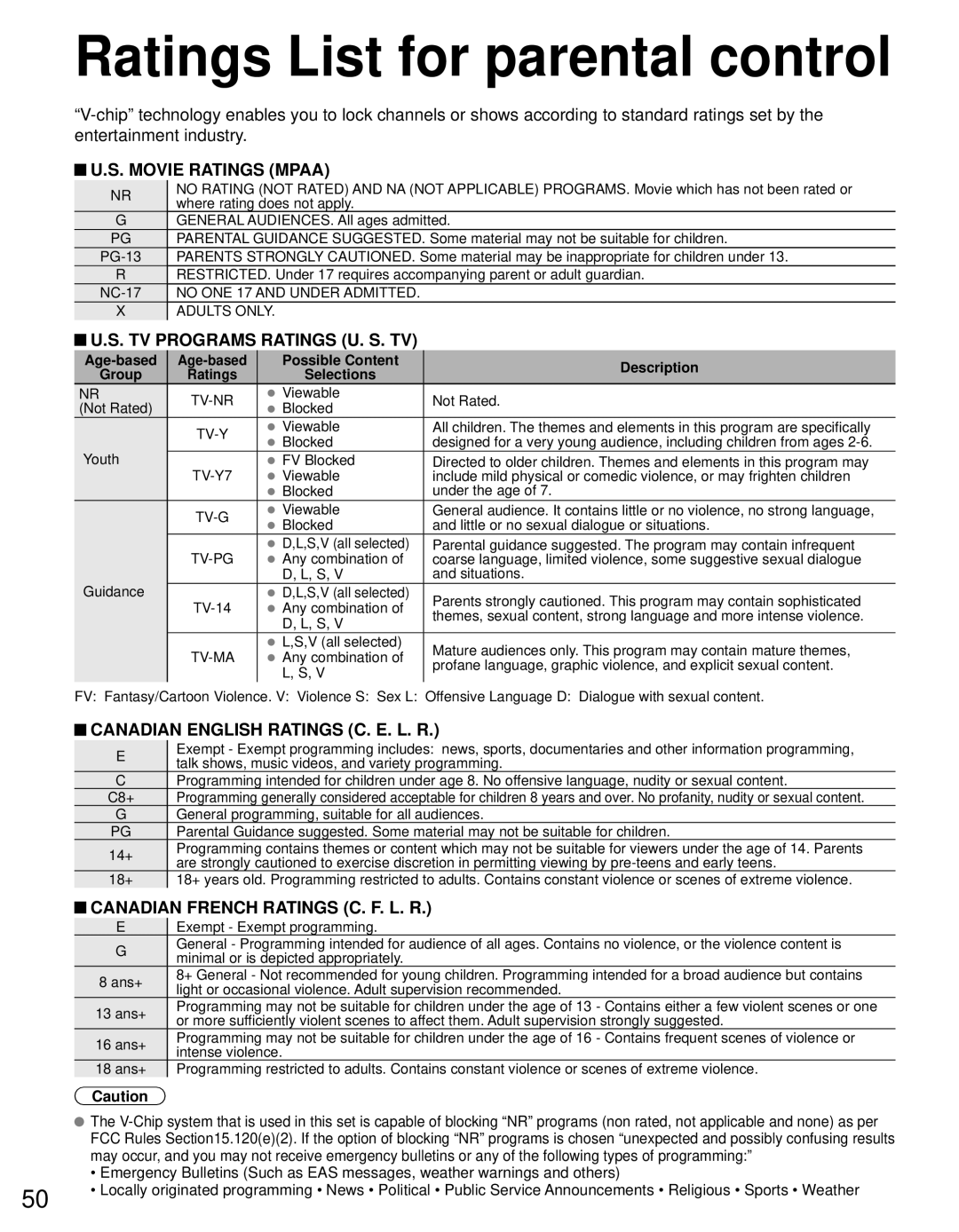 Panasonic TC-L42D30 owner manual Ratings List for parental control 