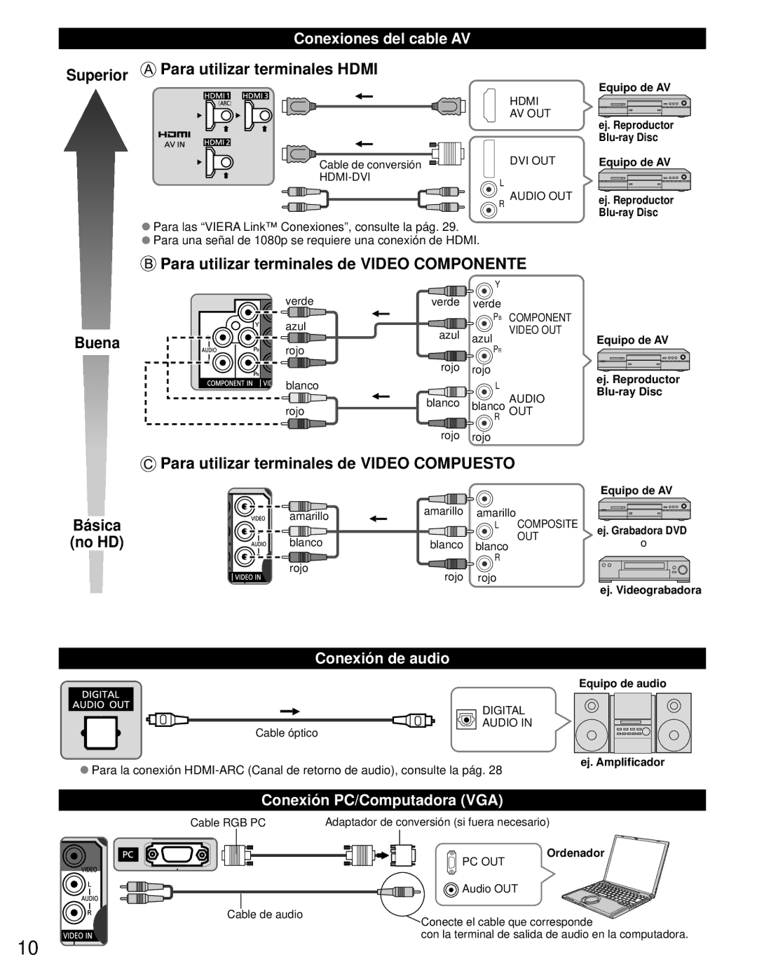 Panasonic TC-L42E3 Conexiones del cable AV, Conexión PC/Computadora VGA, Para las Viera Link Conexiones, consulte la pág 