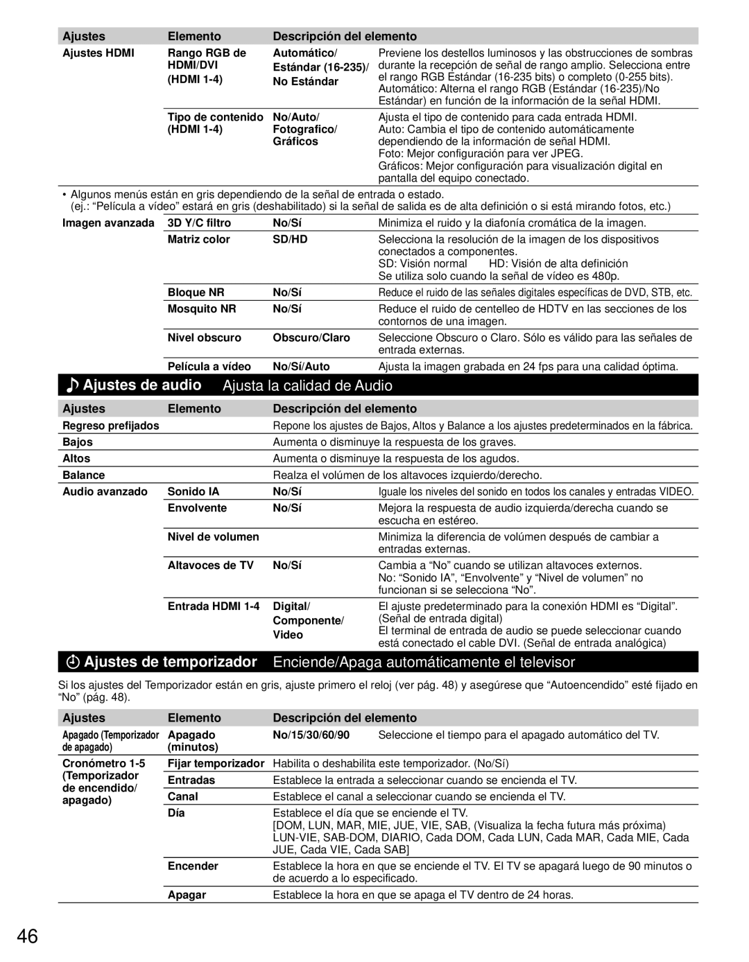 Panasonic TC-L42E3 owner manual Ajustes de audio Ajusta la calidad de Audio, Ajustes Elemento Descripción del elemento 