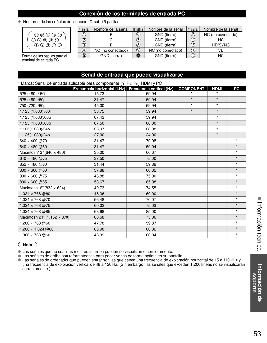 Panasonic TC-L42E3 owner manual Conexión de los terminales de entrada PC, Señal de entrada que puede visualizarse 