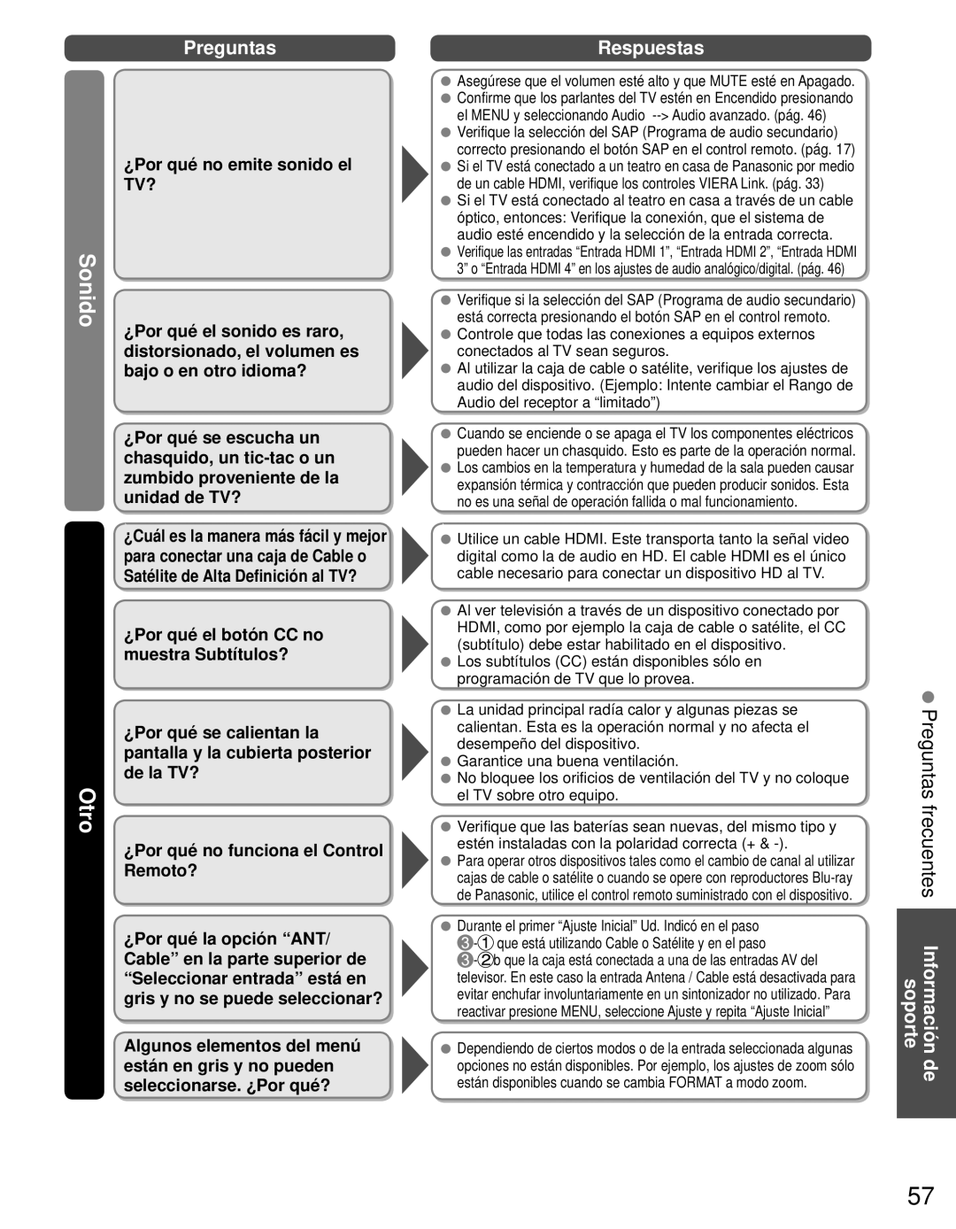 Panasonic TC-L42E3 owner manual Preguntas frecuentes Información de soporte 