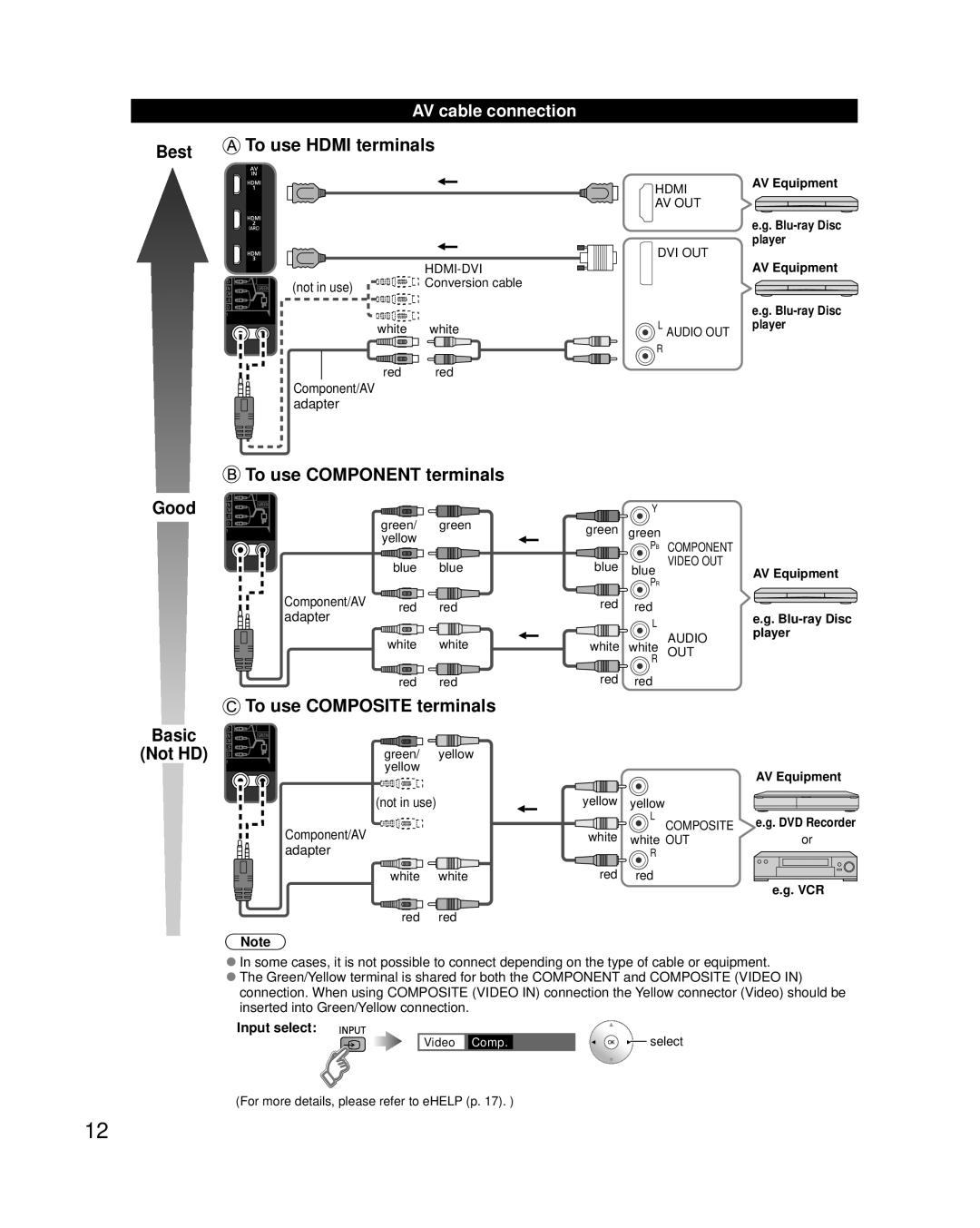 Panasonic TC-L42ET5, TCL47ET5 owner manual AV cable connection, Input select 