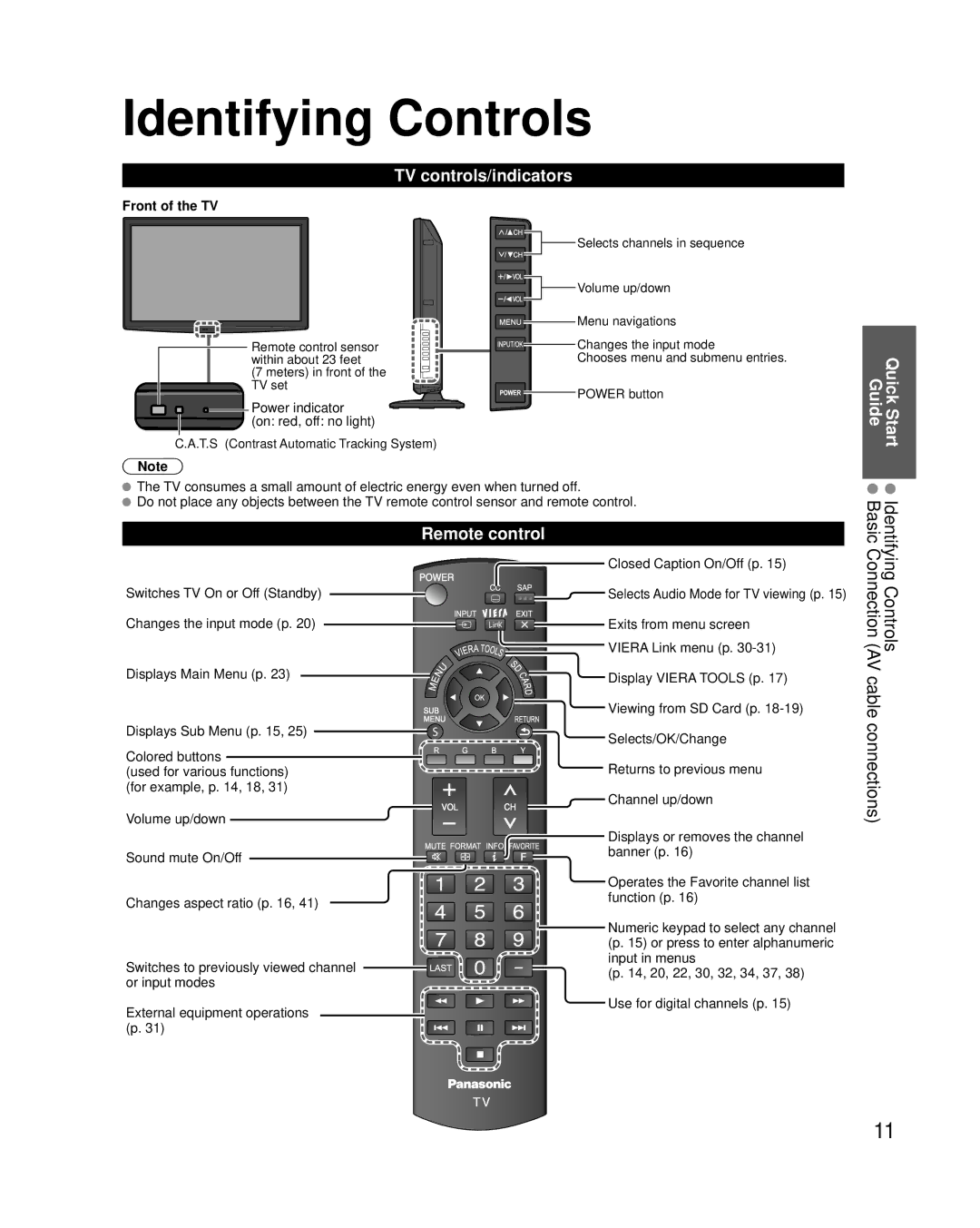 Panasonic TC-L42U25 quick start Identifying Controls, TV controls/indicators, Remote control, Front of the TV 