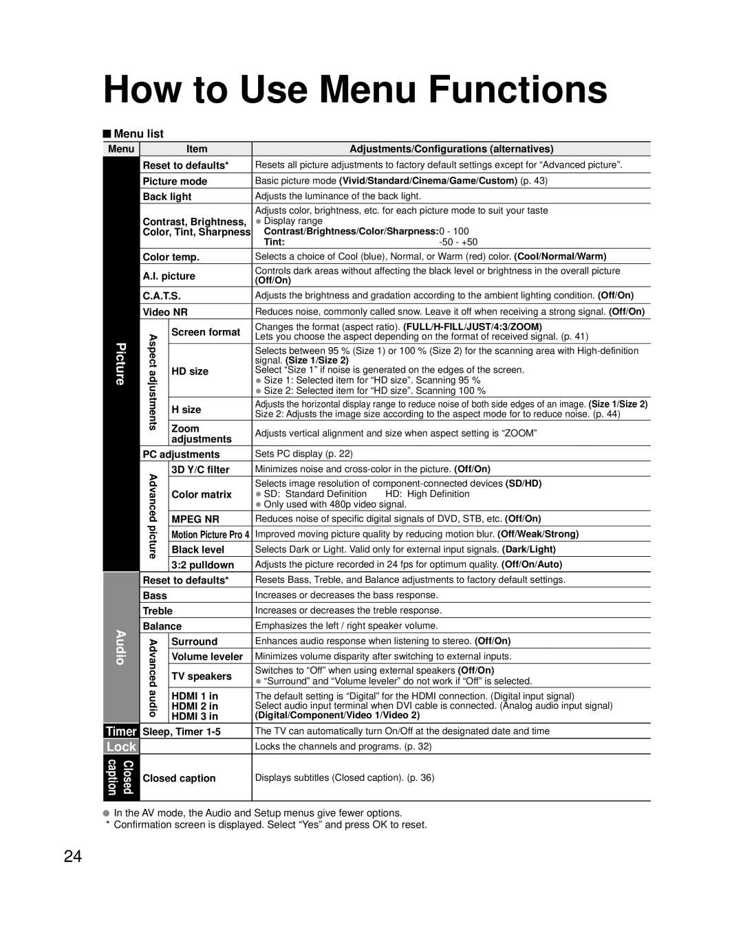 Panasonic TC-L42U25 quick start Lock, Menu list 