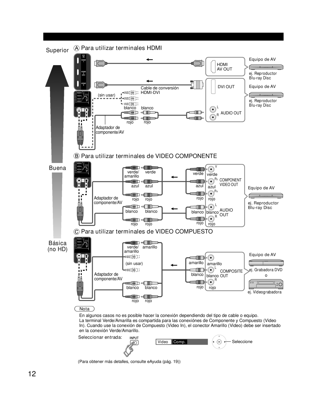 Panasonic TC-L47WT50 owner manual Superior Para utilizar terminales Hdmi, Para utilizar terminales de Video Compuesto 