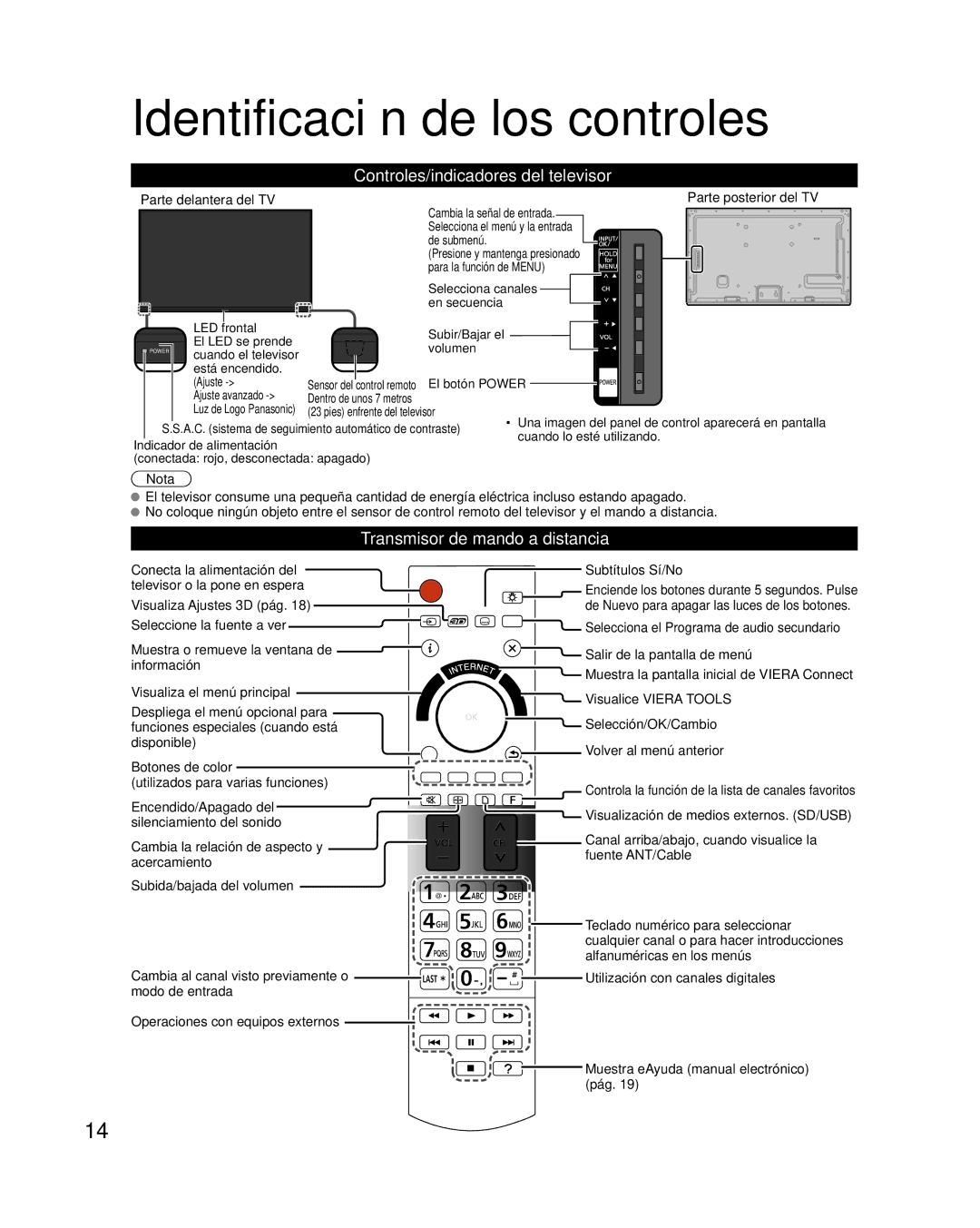 Panasonic TC-L47WT50 Identificación de los controles, Controles/indicadores del televisor, Transmisor de mando a distancia 