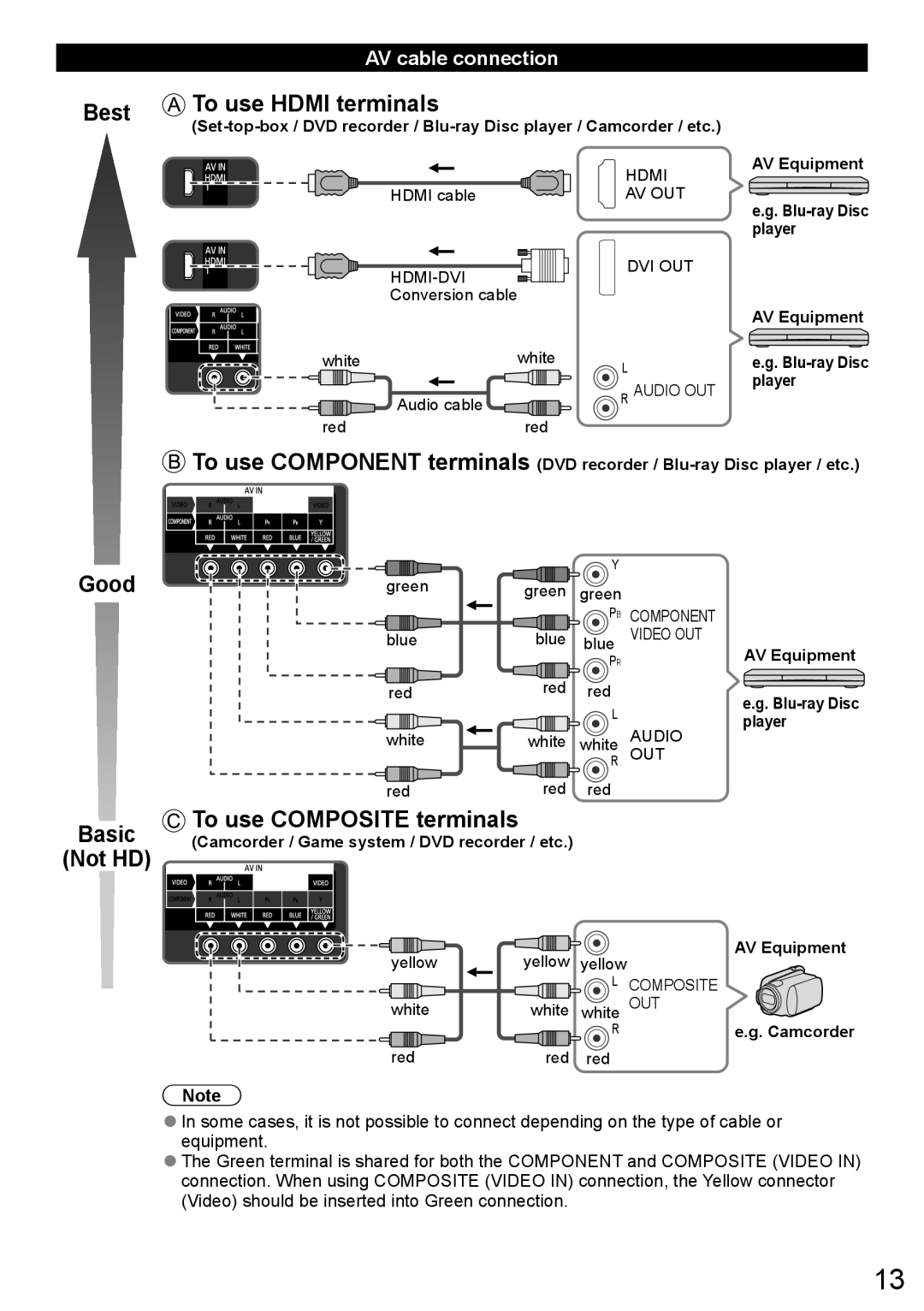 Panasonic TC-L47WT60 owner manual Best To use Hdmi terminals, AV cable connection 