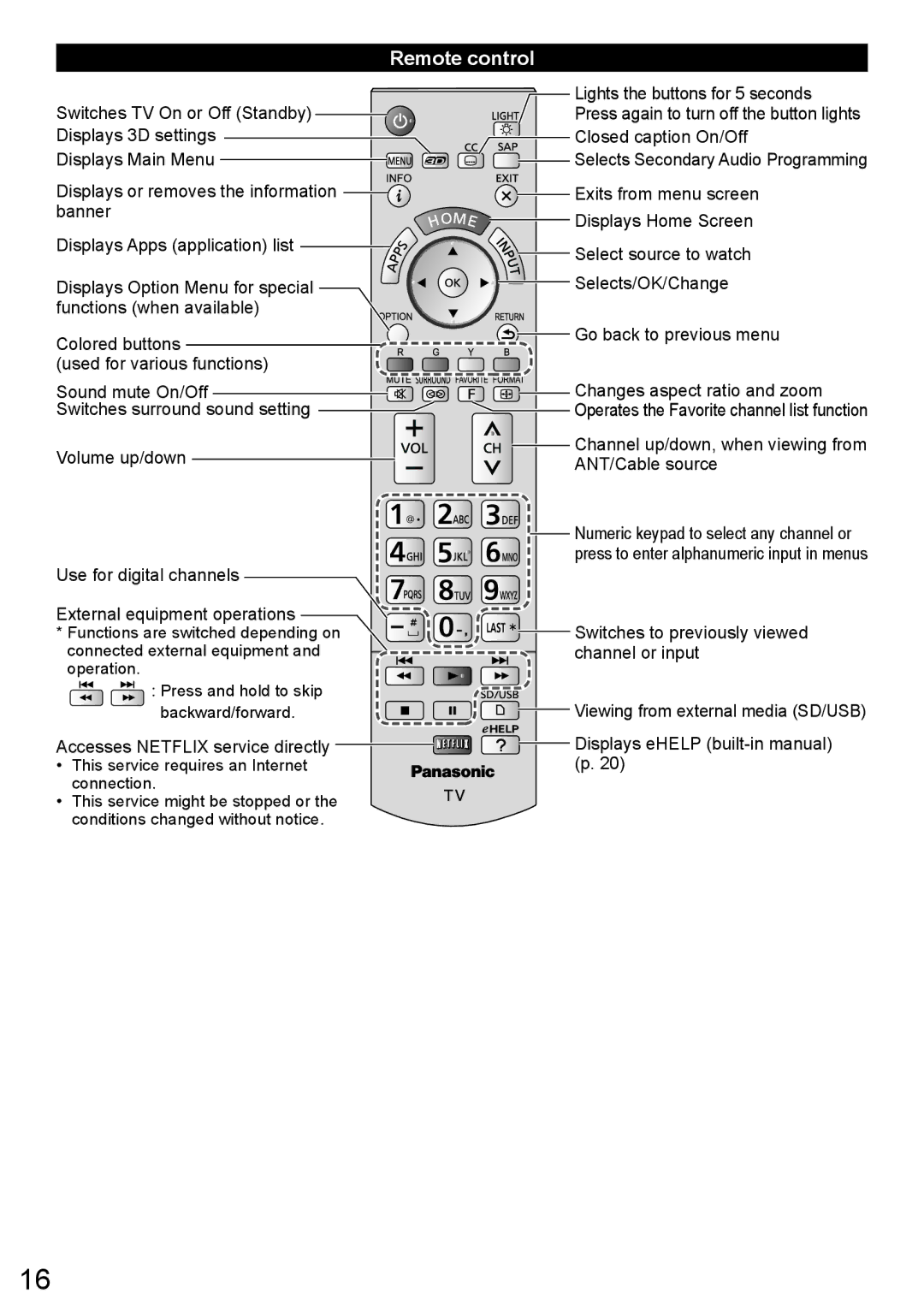 Panasonic TC-L47WT60 owner manual Remote control 