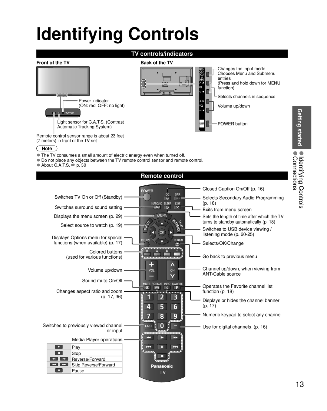 Panasonic TC-L50EM5 owner manual Identifying Controls, TV controls/indicators, Remote control, Front of the TV 