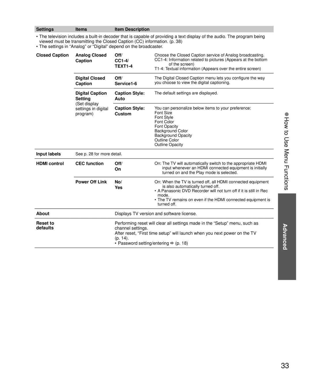 Panasonic TC-L50EM5 Settings Items, Closed Caption Analog Closed Off, Caption CC1-4, Digital Closed Off, Program Custom 