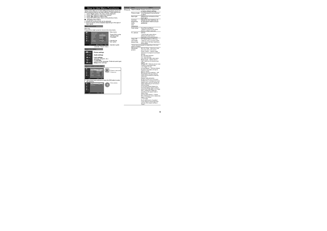 Panasonic TCL50EM60, TC-L50EM60E, TC-L39EM60 How to Use Menu Functions,  Display the menu, Picture, Menu structure 