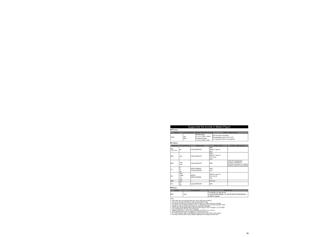 Panasonic TCL50EM60E Supported file format in Media Player,  Photos,  Music,  Videos, Codec File extension Restrictions 