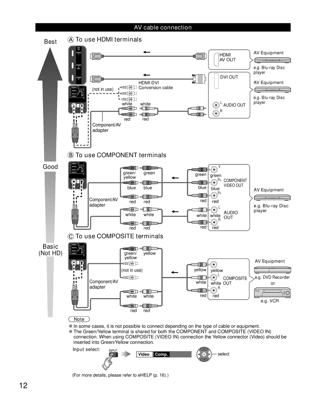 Panasonic TC-L42E50, TC-L55ET5, Panasonic TC-L47E50, TC-L55E50, TC-L47ET5, TC-L47DT50 AV cable connection, Input select 