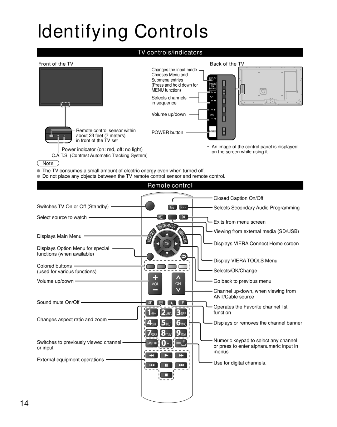 Panasonic TC-L55ET5, Panasonic TC-L47E50 Identifying Controls, TV controls/indicators, Remote control, Front of the TV 