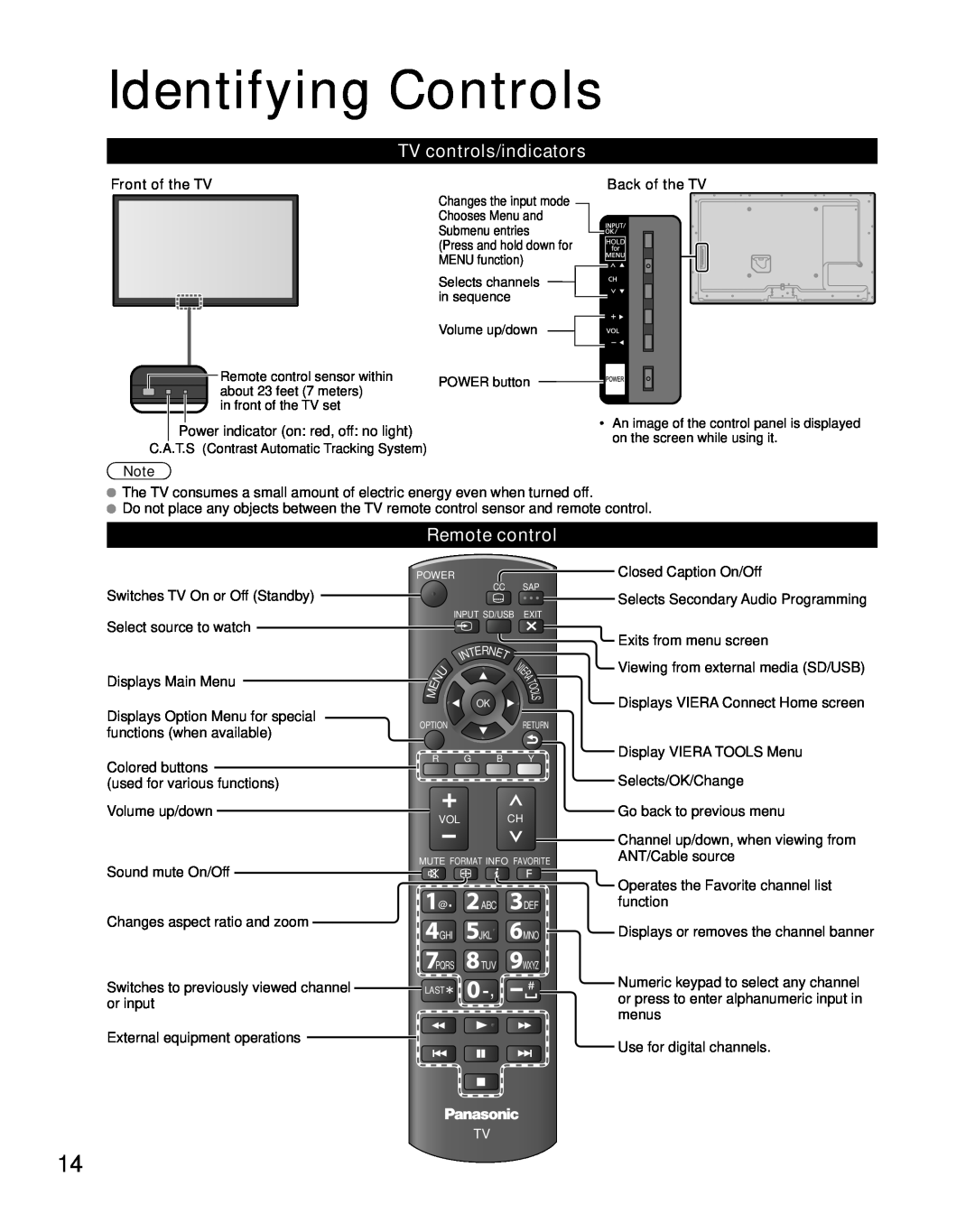 Panasonic TC-L55ET5 Identifying Controls, TV controls/indicators, Remote control, Front of the TV, Closed Caption On/Off 