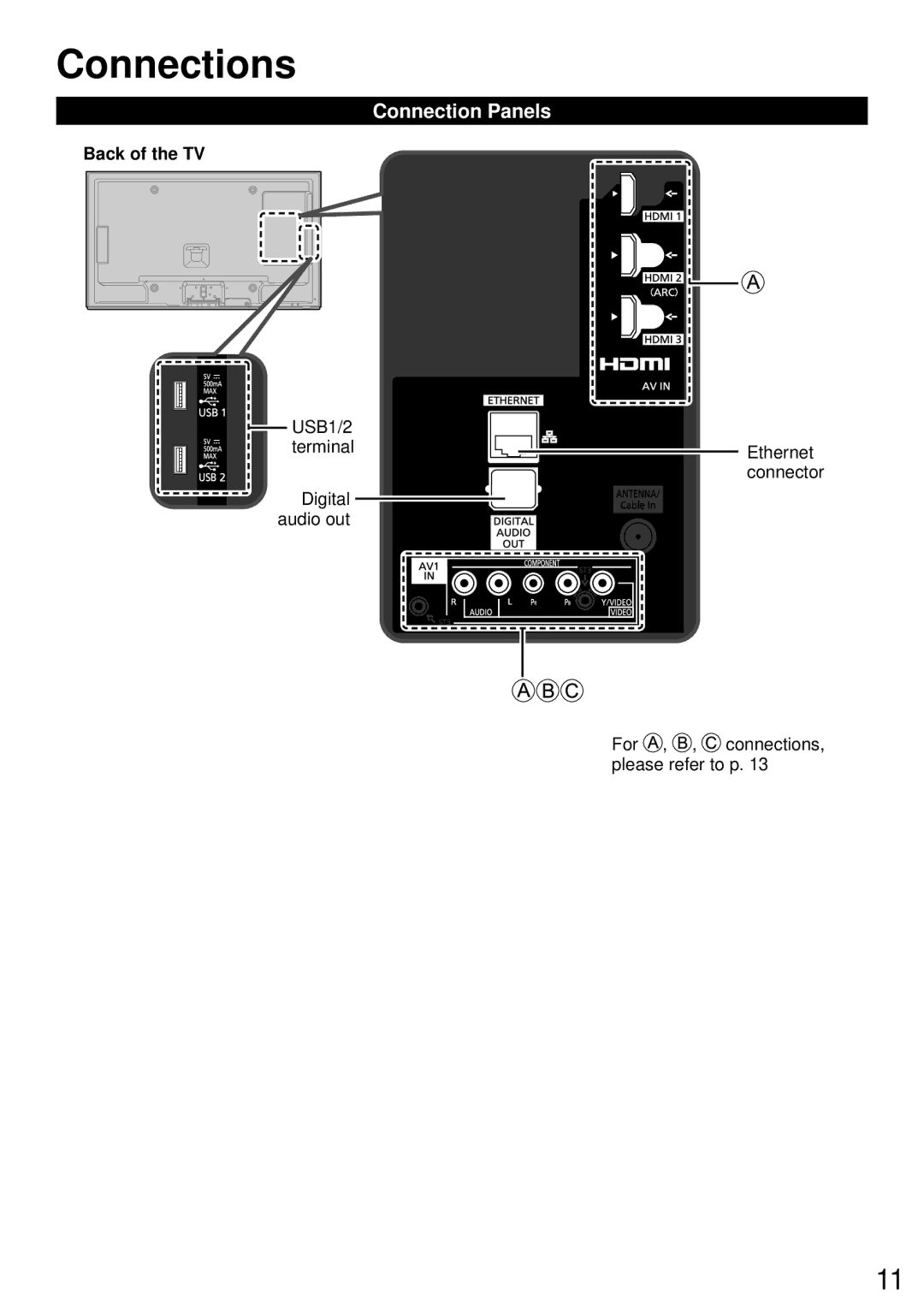 Panasonic TC-L42E60, TC-L58E60, TC-L65E60, TC-L50E60, TC-L42EW60, TCL50E60, TCL58E60, TCL42E60 Connections, Connection Panels 