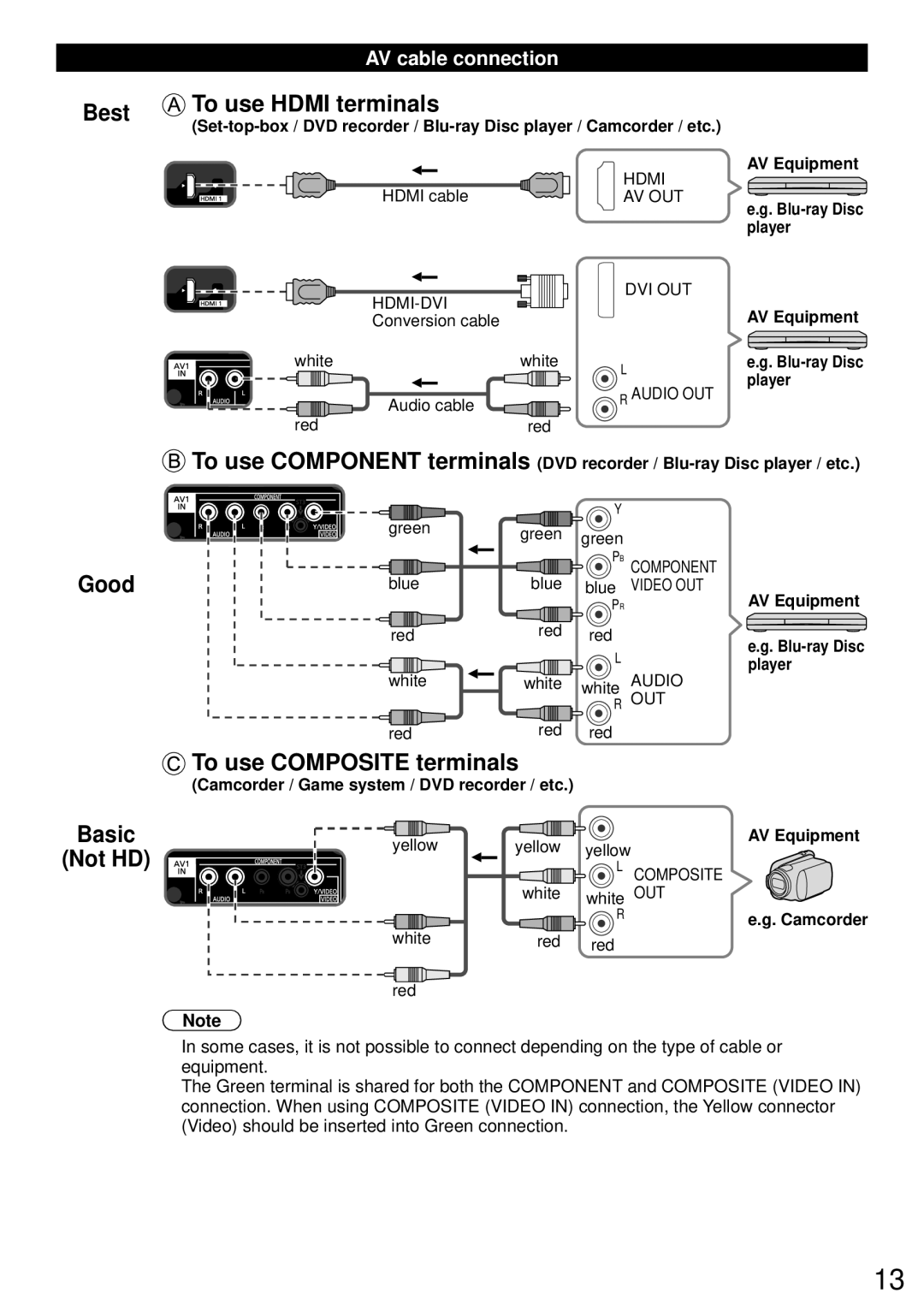 Panasonic TCL50E60, TC-L58E60, TC-L65E60, TC-L50E60, TC-L42E60, TC-L42EW60 Best To use Hdmi terminals, AV cable connection 