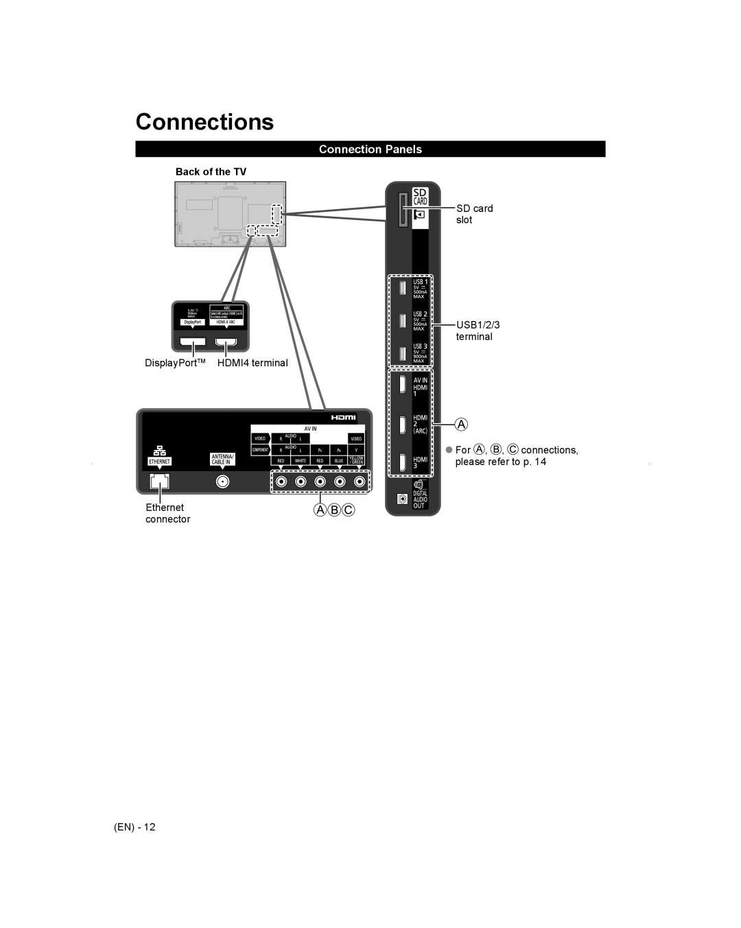 Panasonic TC-L65WT600 owner manual Connections, Connection Panels 