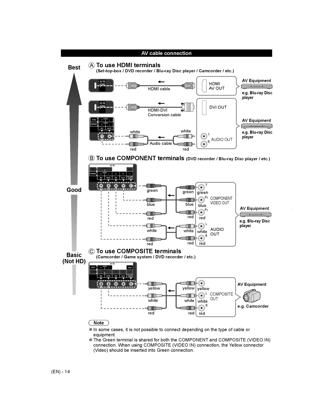 Panasonic TC-L65WT600 AV cable connection, AV Equipment Blu-ray Disc player, AV Equipment G. Blu-ray Disc player, Player 