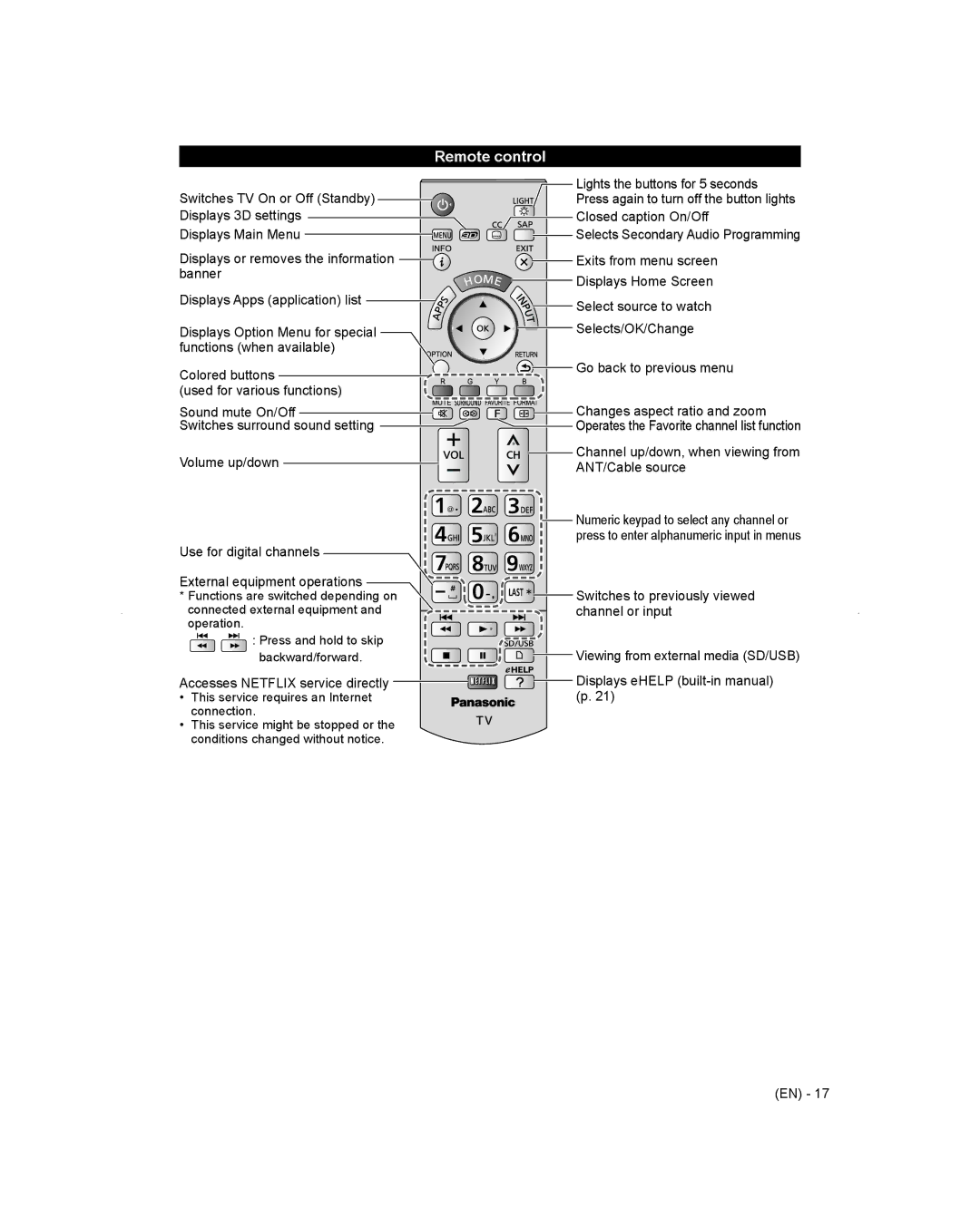 Panasonic TC-L65WT600 owner manual Remote control 