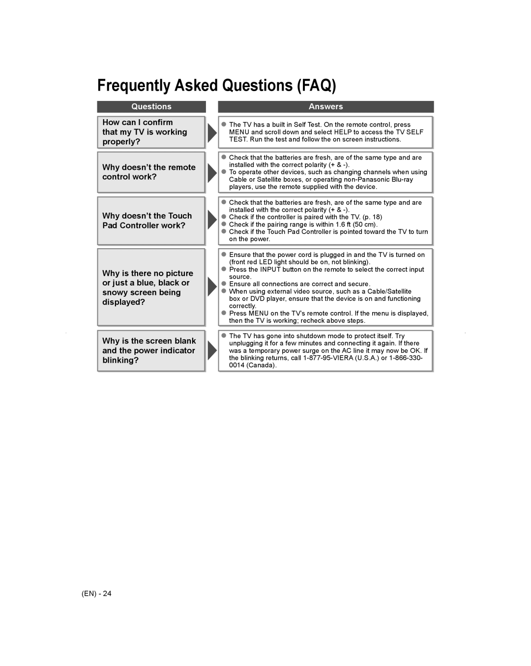 Panasonic TC-L65WT600 owner manual Frequently Asked Questions FAQ, Answers 