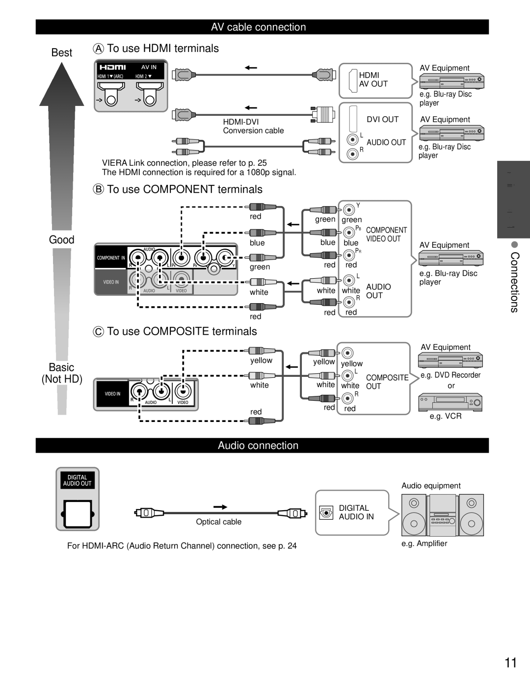 Panasonic TC-P5032C, TC-P4232C, TC-P4632C owner manual Started Connections, AV cable connection, Audio connection 