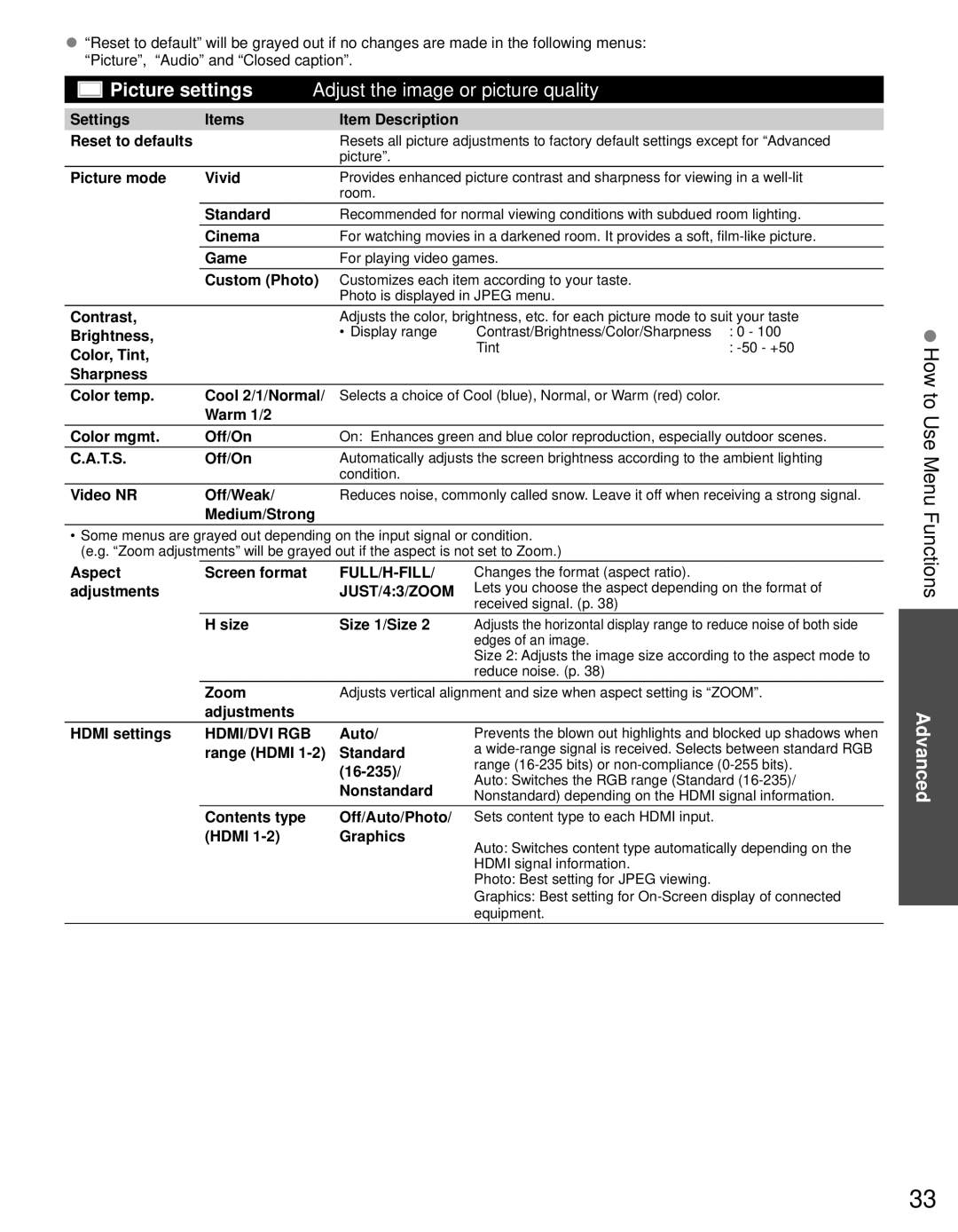 Panasonic TC-P4232C, TC-P4632C, TC-P5032C owner manual How to Use Menu Functions 