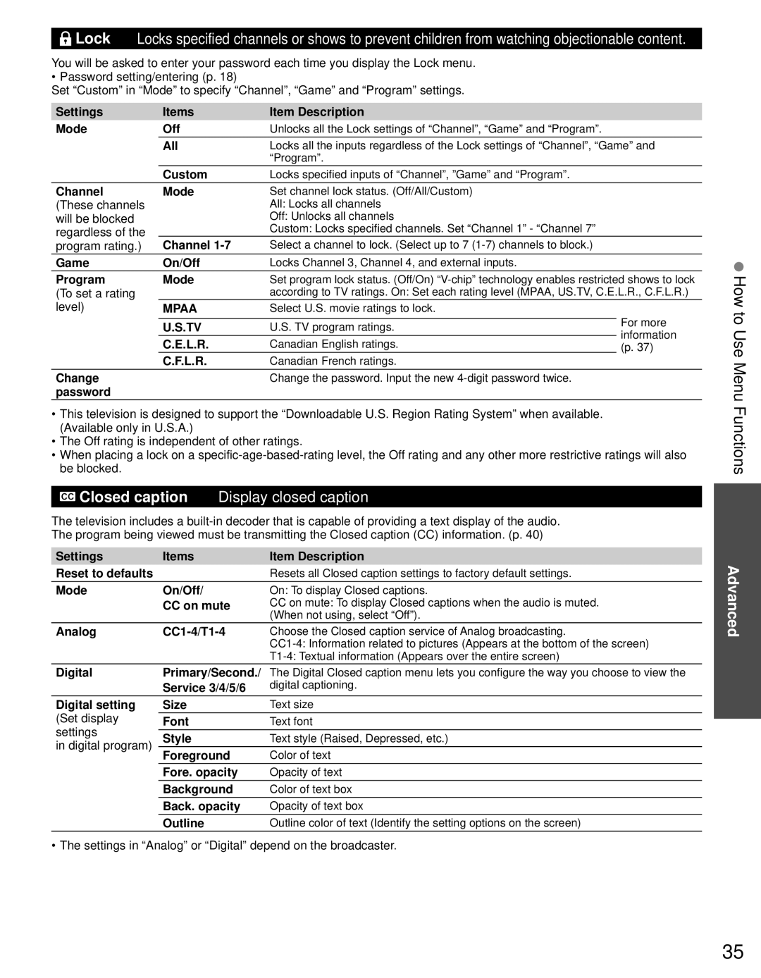 Panasonic TC-P5032C Settings Items Item Description Mode Off, All, Custom, Channel Mode, Game On/Off, Program Mode, L.R 