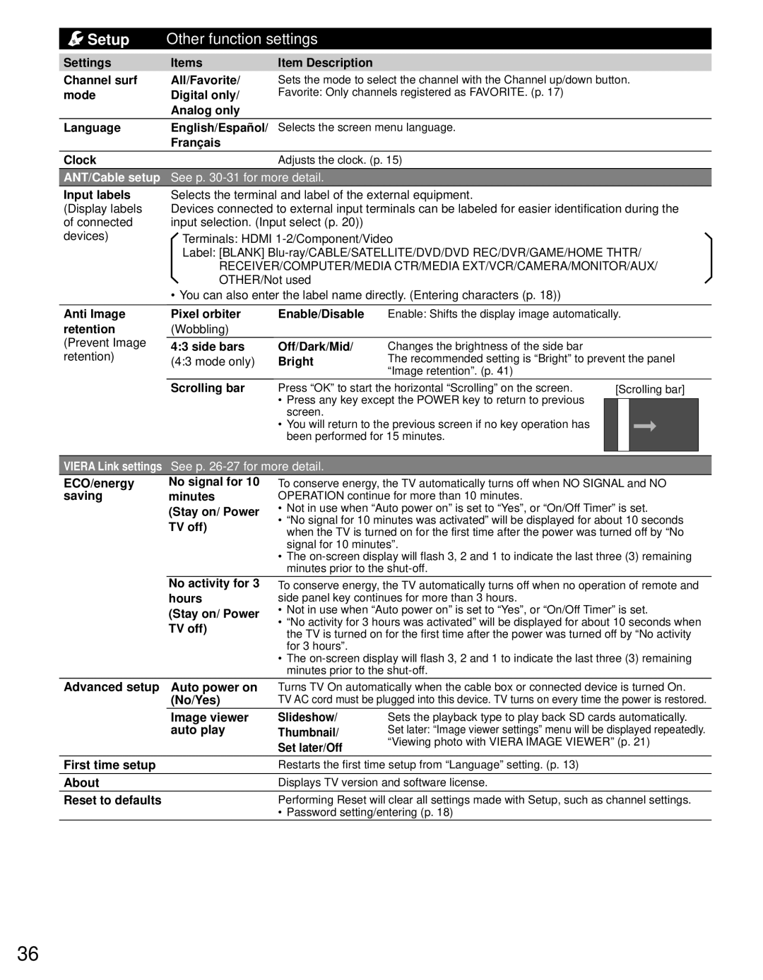 Panasonic TC-P4232C Settings Items Channel surf, Language, Français, Clock, Input labels, Retention, Bright, Scrolling bar 