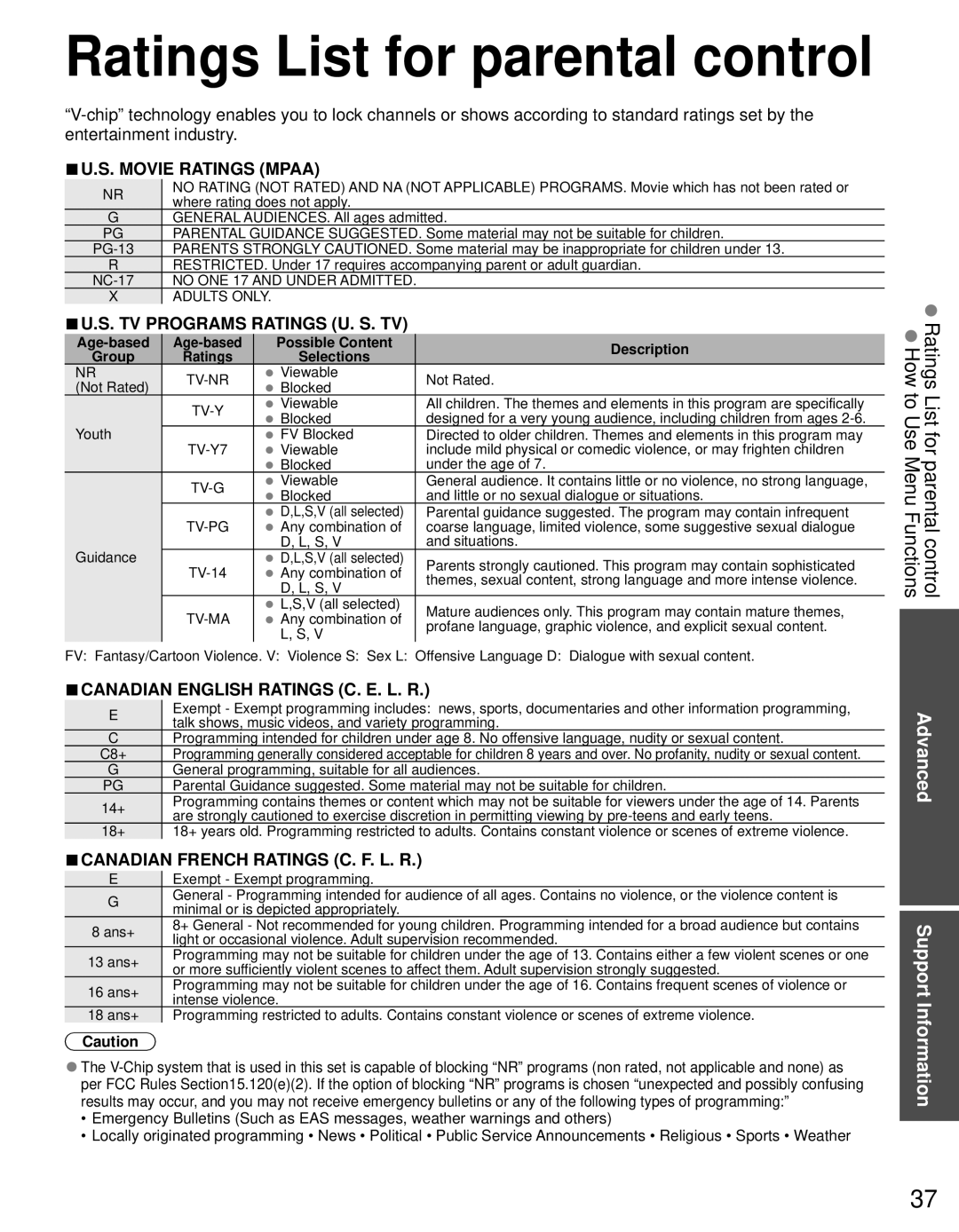 Panasonic TC-P4632C Ratings List for parental control How to Use Menu Functions, Advanced Support Information, Selections 